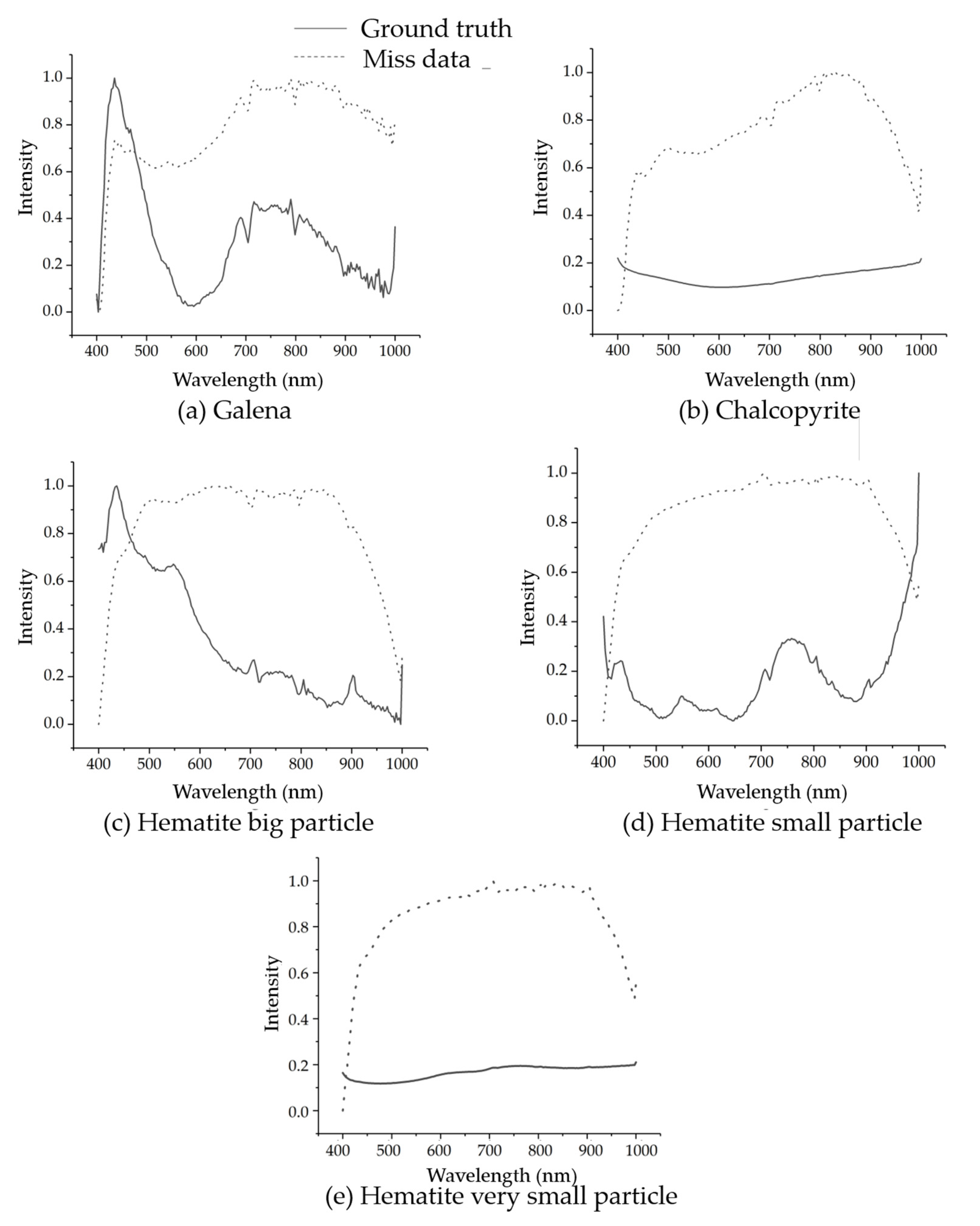 Minerals 10 00809 g018