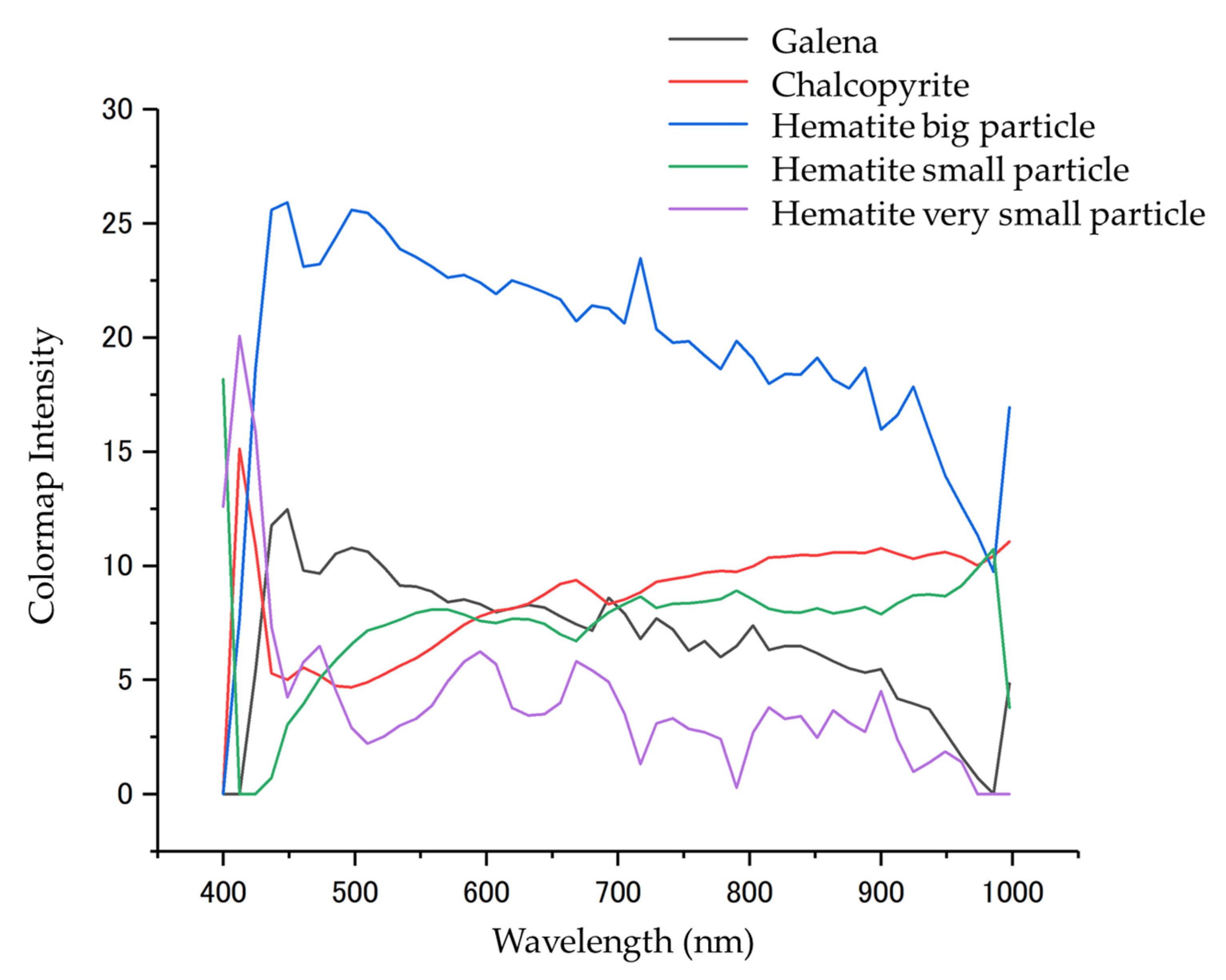 Minerals 10 00809 g019