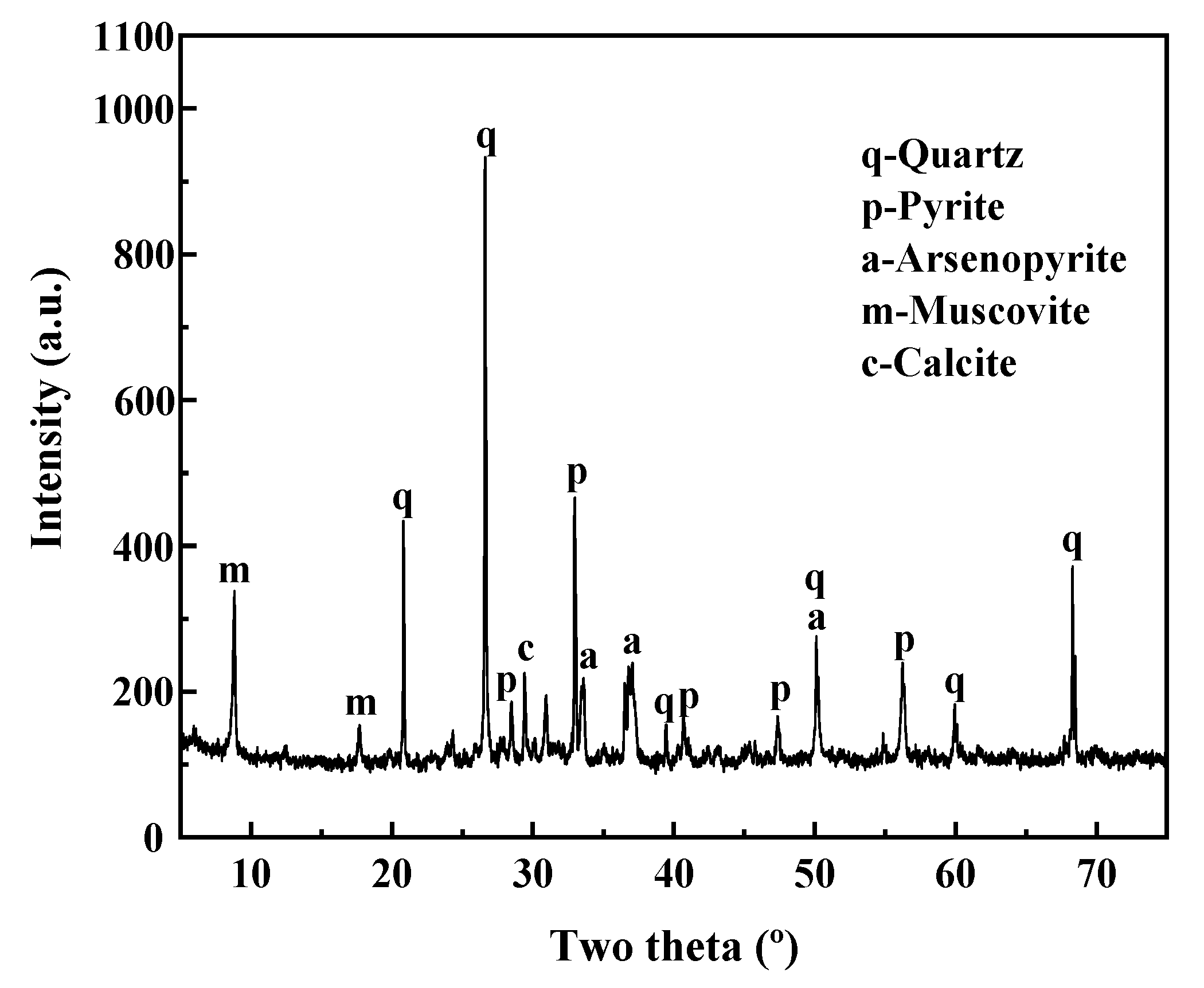 Minerals 10 00811 g001 Minerals 10 00811 g001