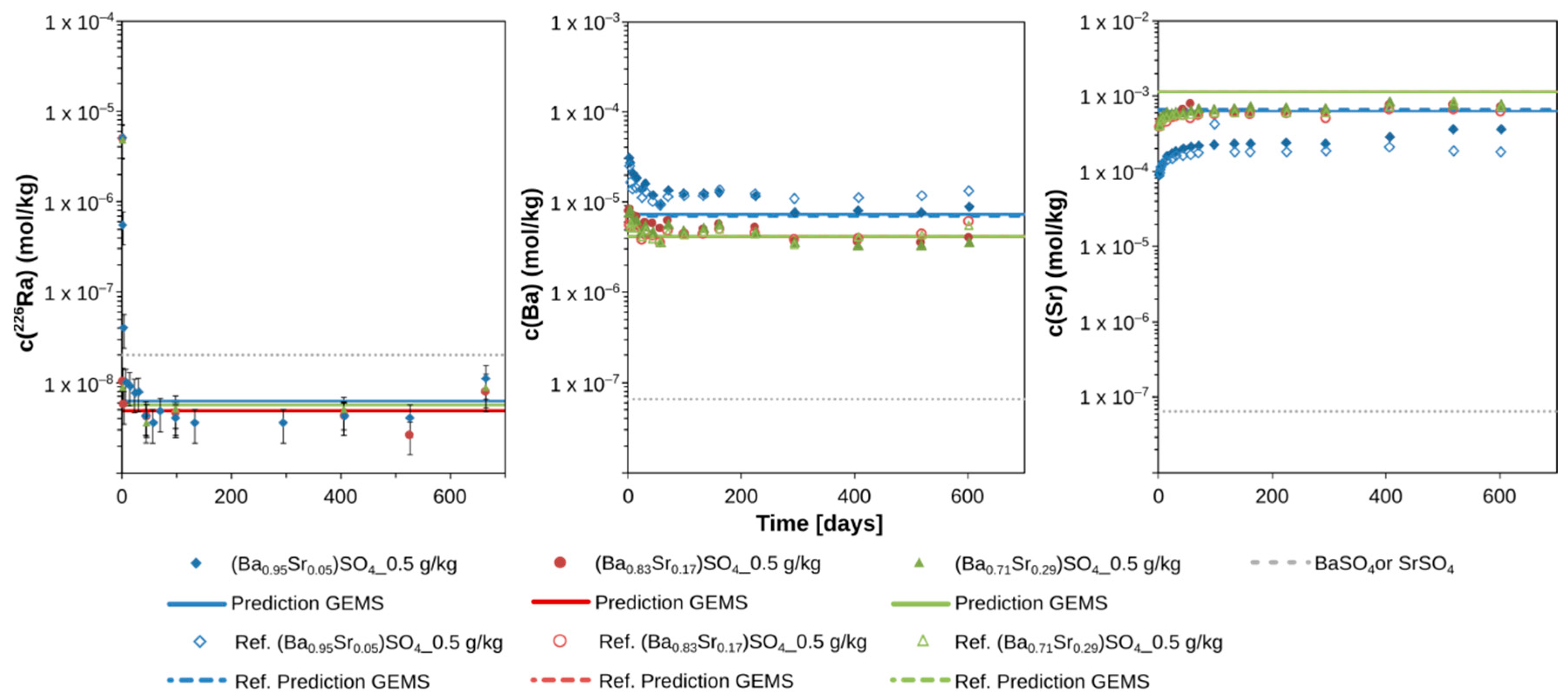 Minerals 10 00812 g003