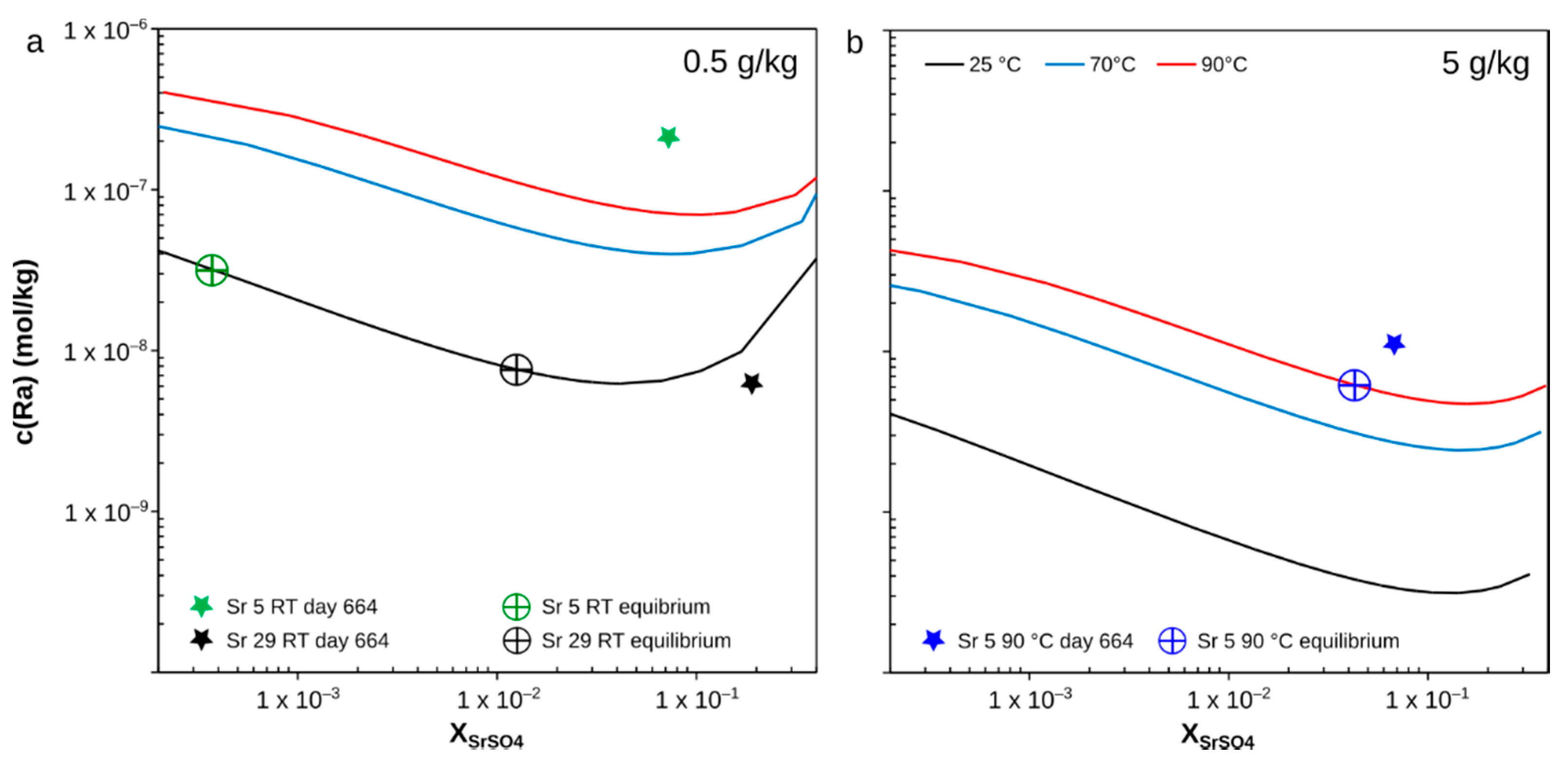 Minerals 10 00812 g006