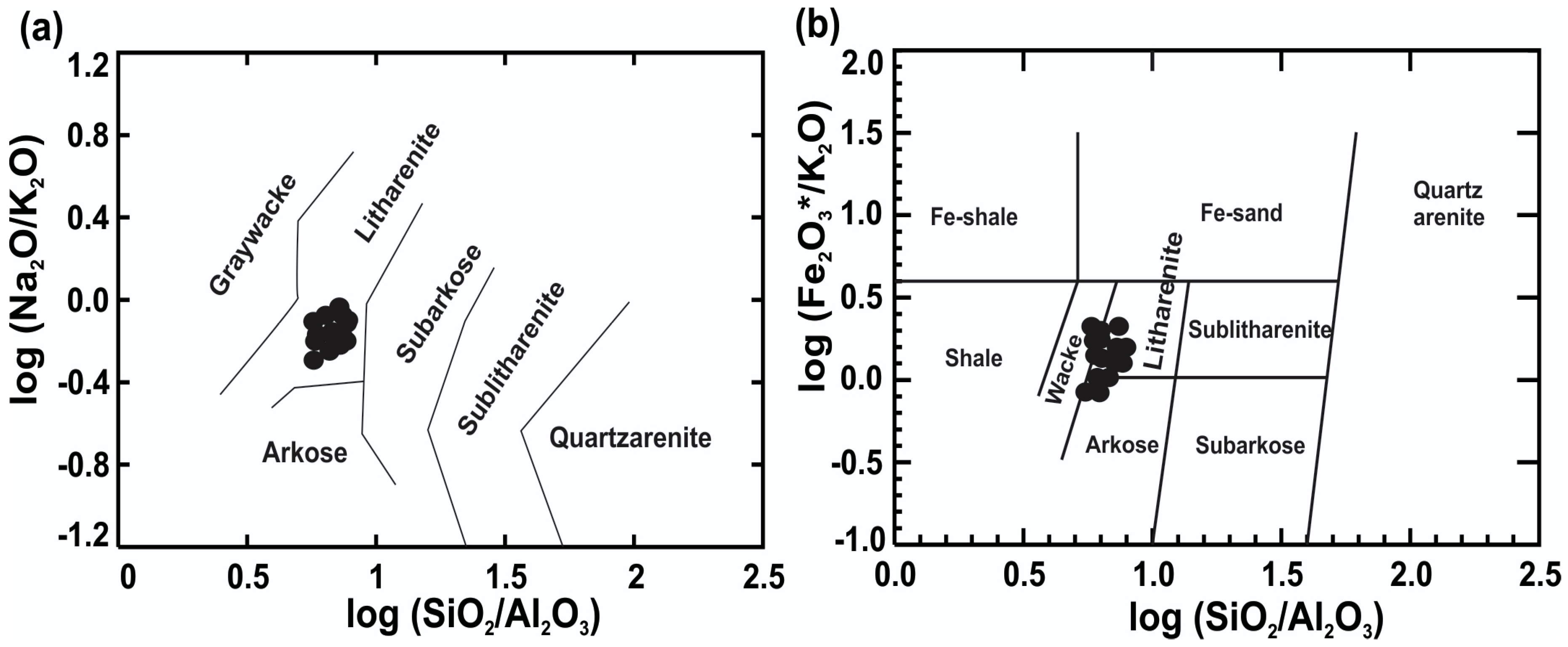 Minerals 10 00813 g004
