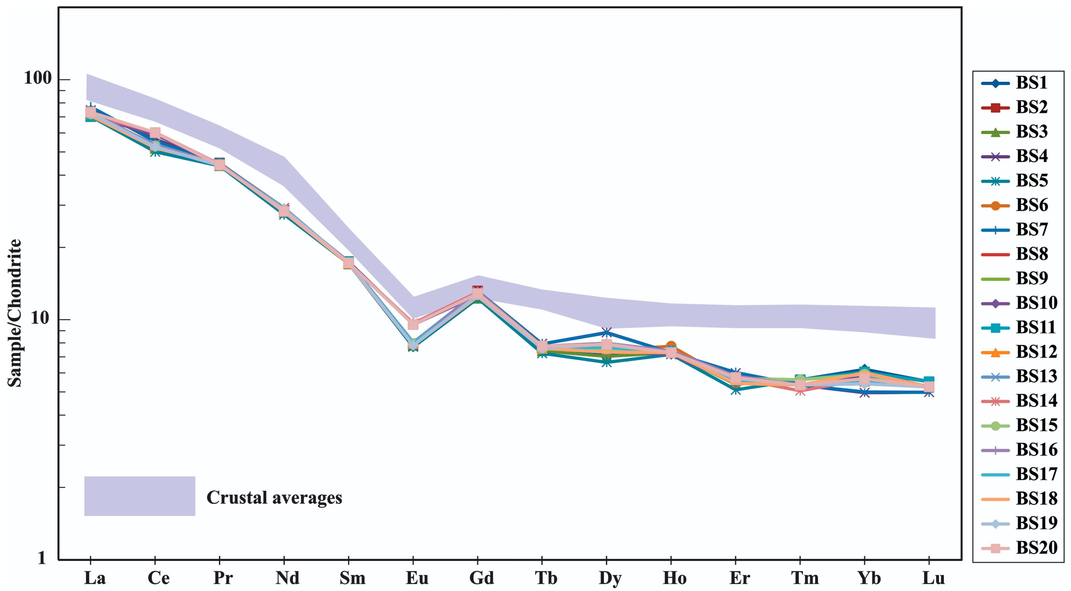 Minerals 10 00813 g005