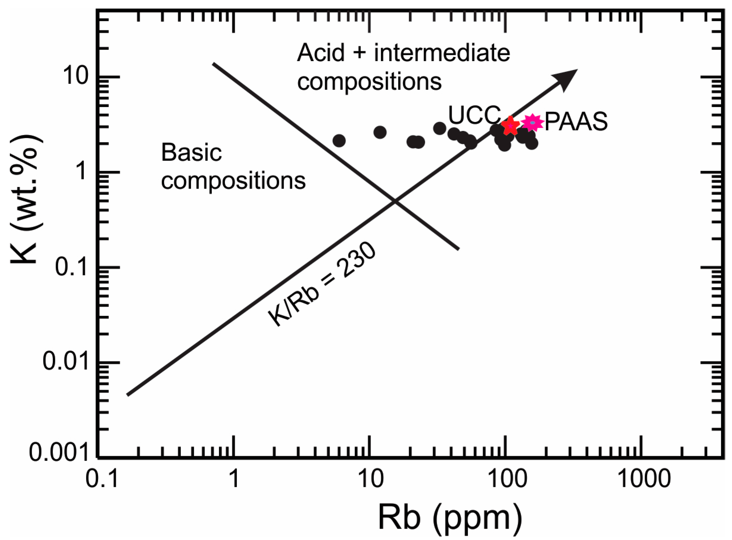 Minerals 10 00813 g007