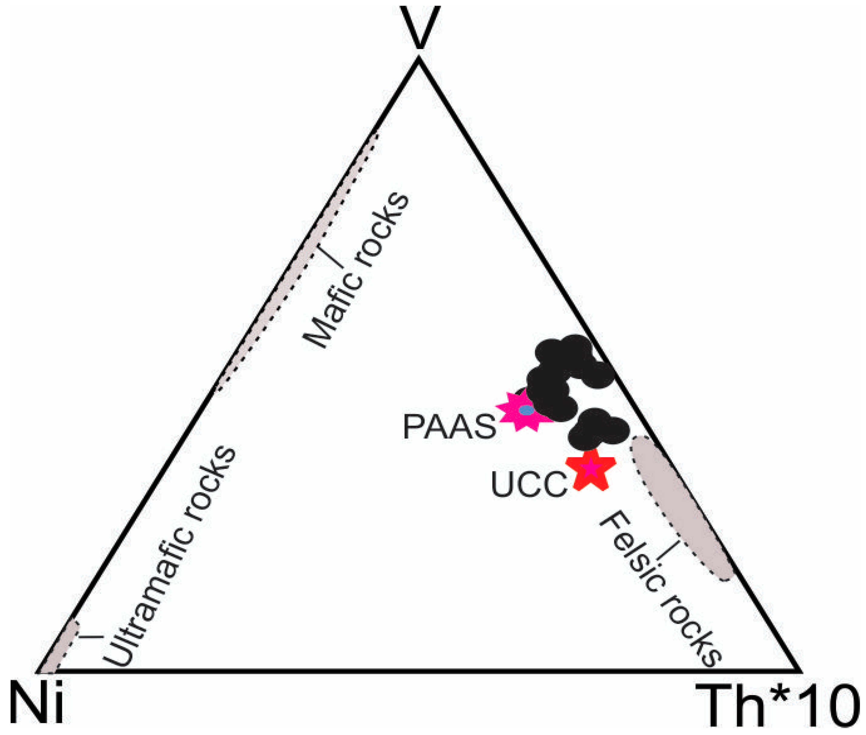 Minerals 10 00813 g010