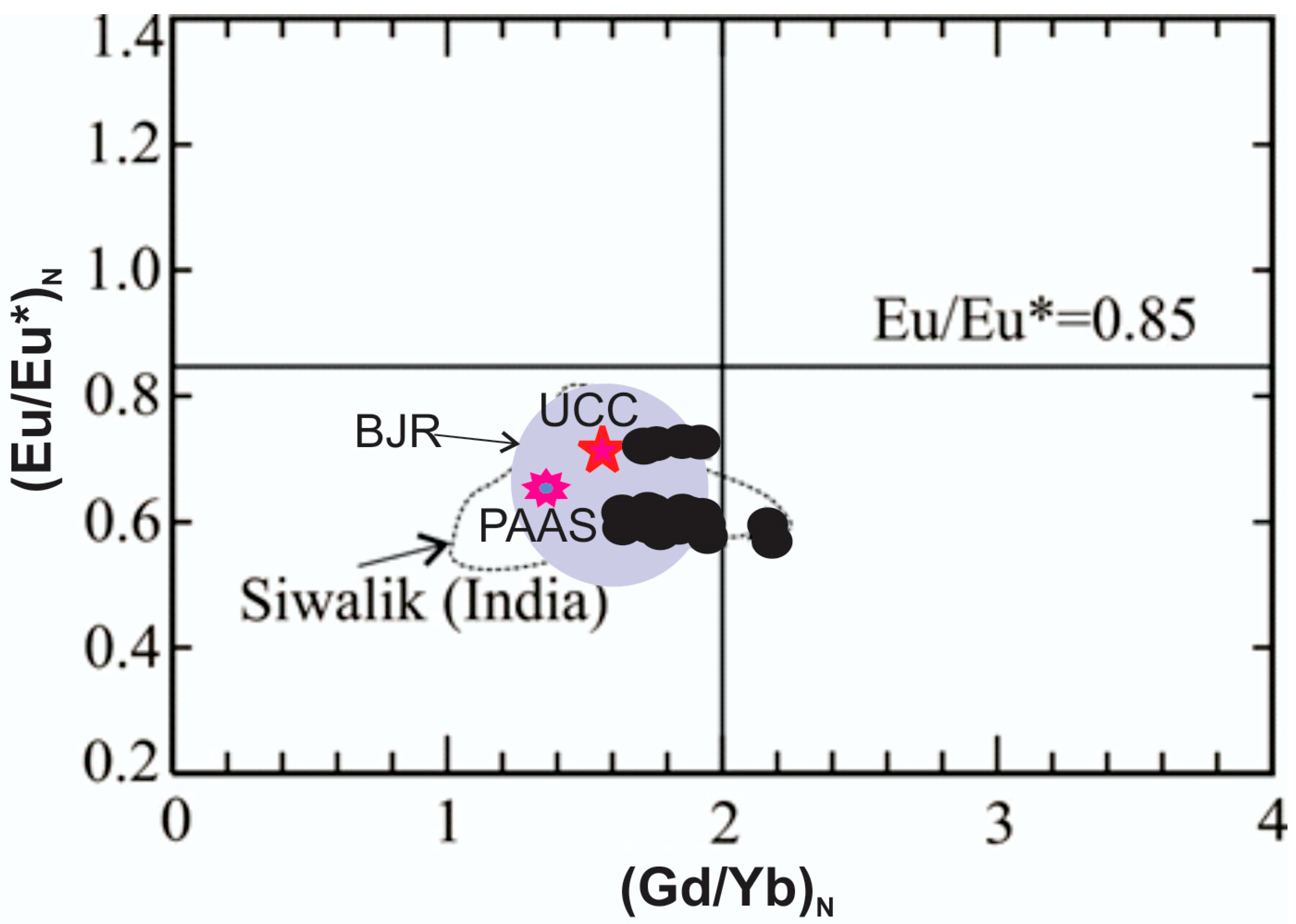 Minerals 10 00813 g012