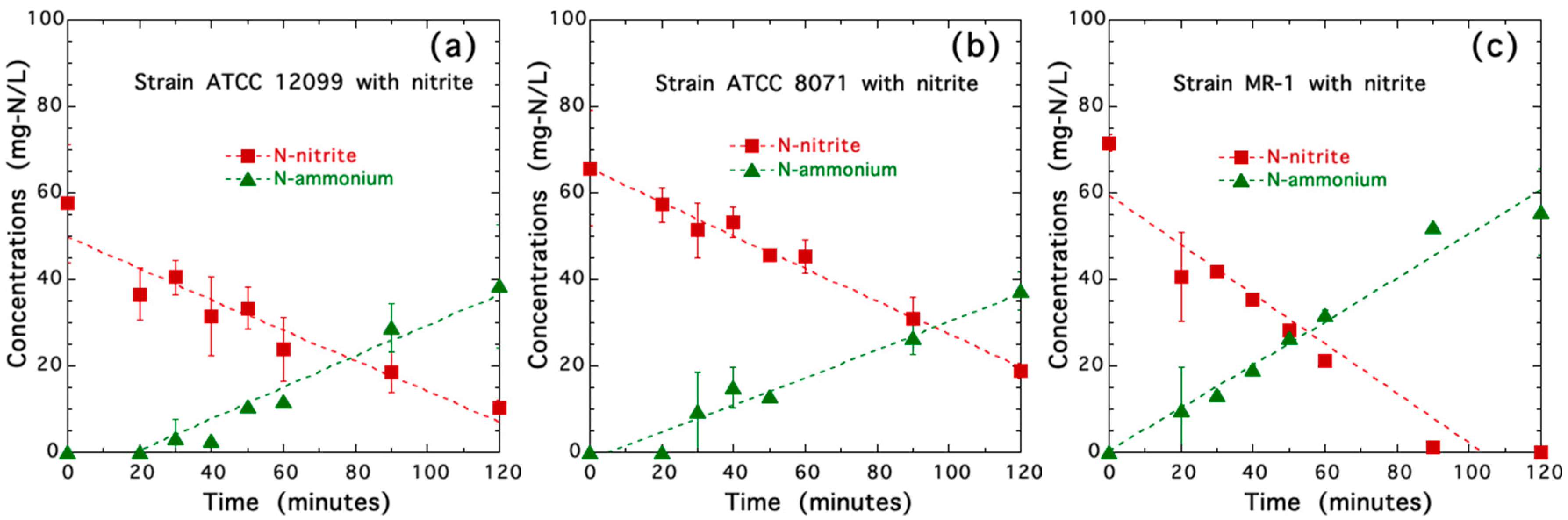 Minerals 10 00818 g007 Minerals 10 00818 g007