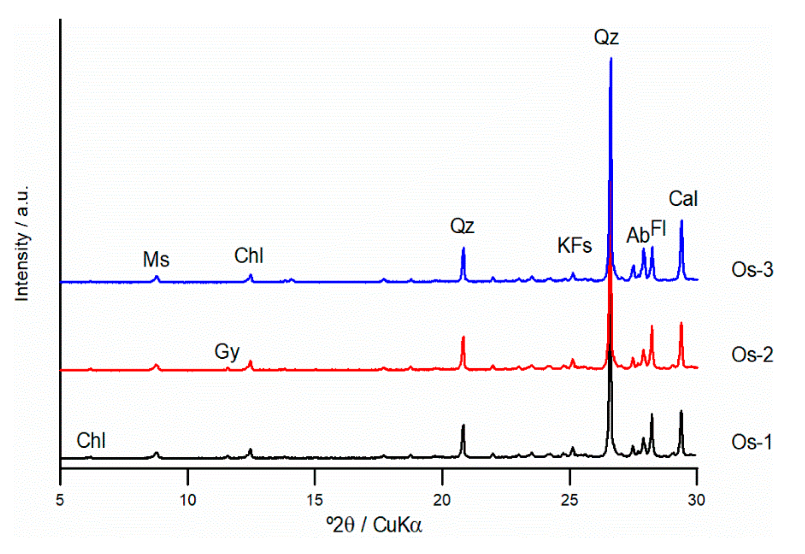 Minerals 10 00819 g002 Minerals 10 00819 g002