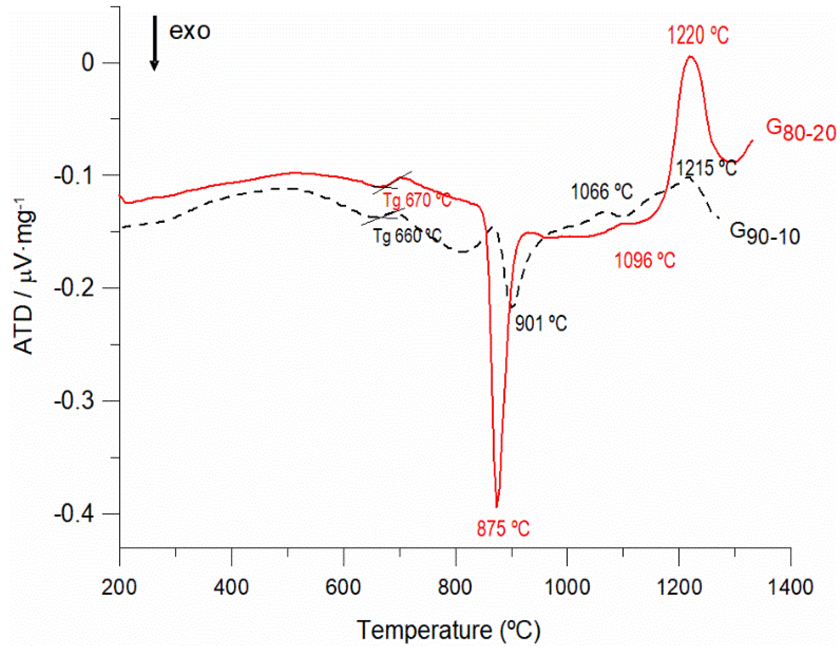 Minerals 10 00819 g004 Minerals 10 00819 g004