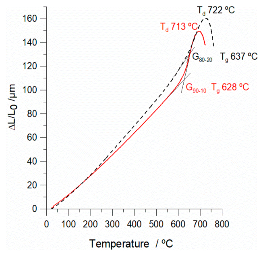 Minerals 10 00819 g006 Minerals 10 00819 g006