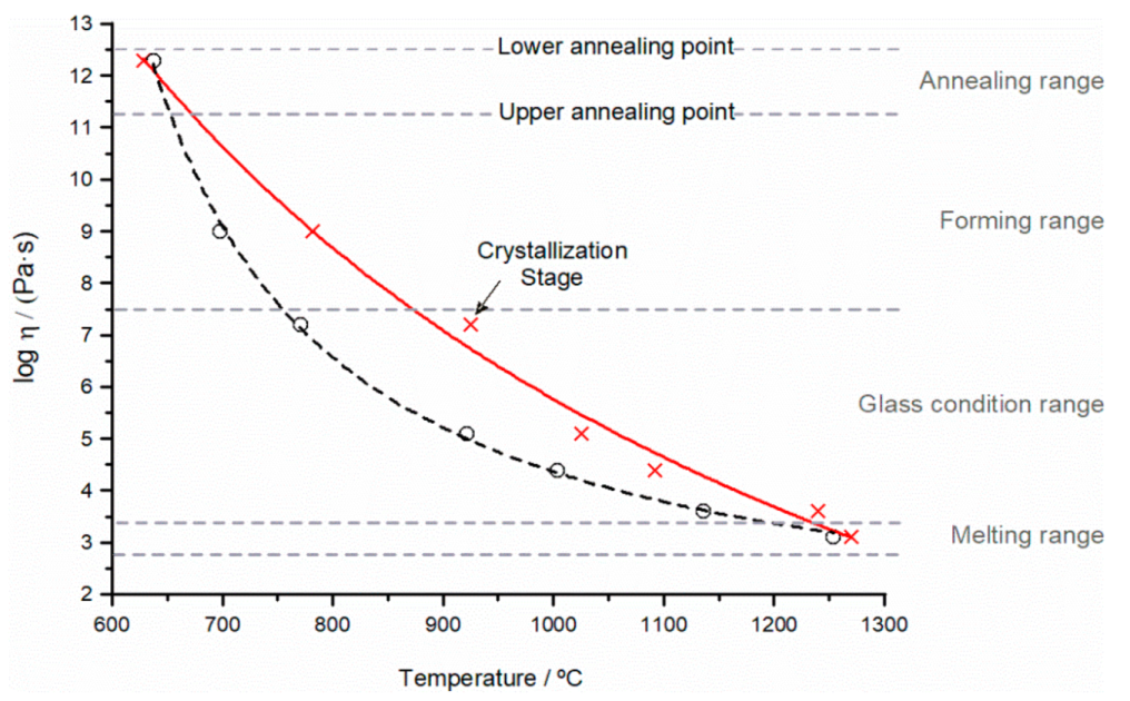 Minerals 10 00819 g008 Minerals 10 00819 g008