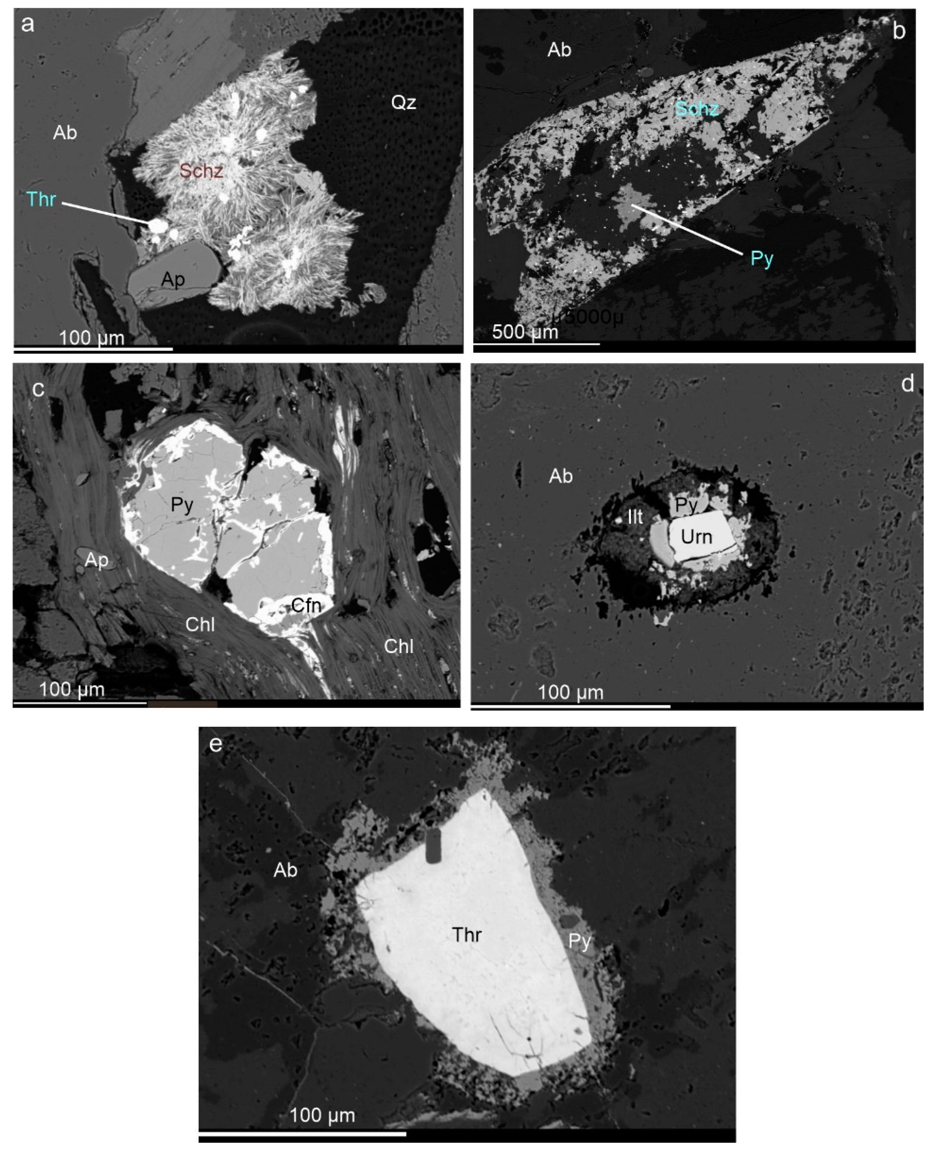 Minerals 10 00821 g008