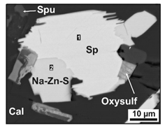 Minerals 10 00822 i002 Minerals 10 00822 i002