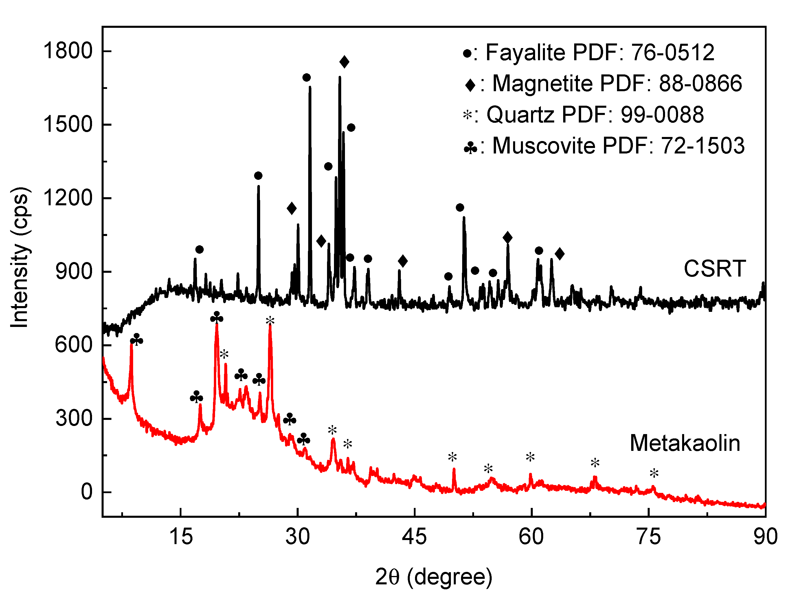 Minerals 10 00832 g002 Minerals 10 00832 g002