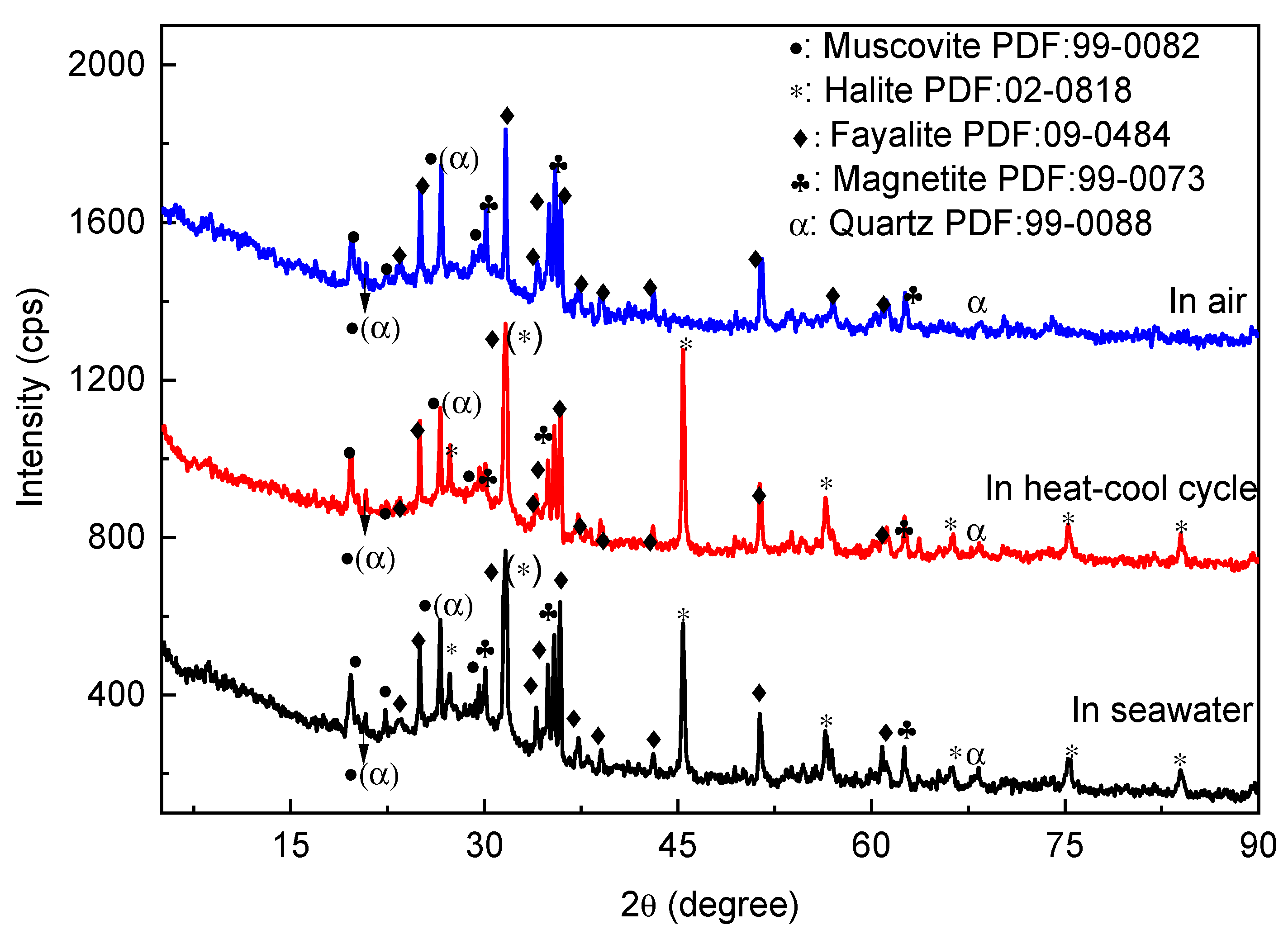 Minerals 10 00832 g004 Minerals 10 00832 g004