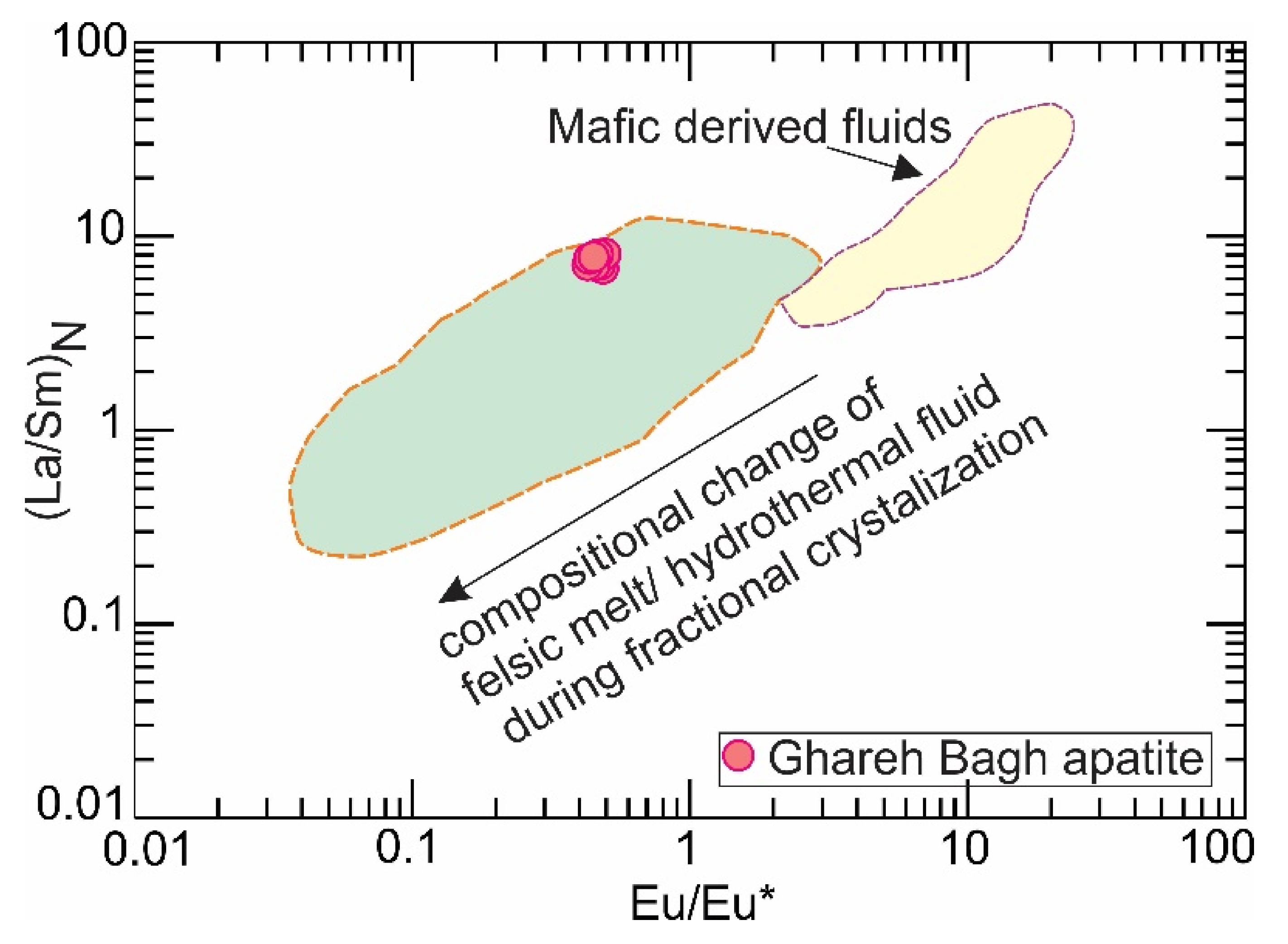 Minerals 10 00833 g007 Minerals 10 00833 g007