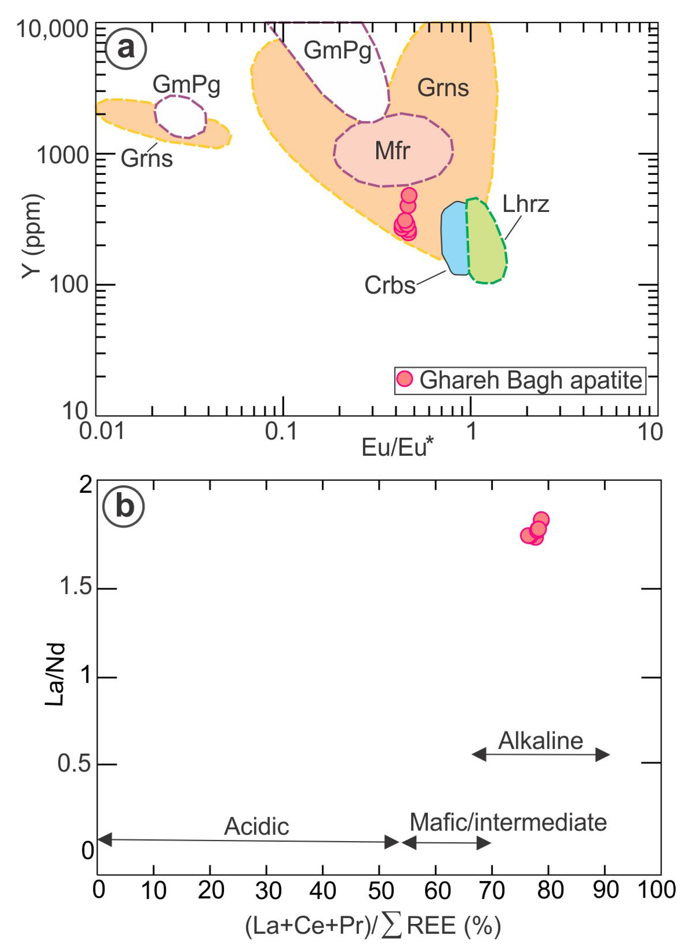 Minerals 10 00833 g008 Minerals 10 00833 g008