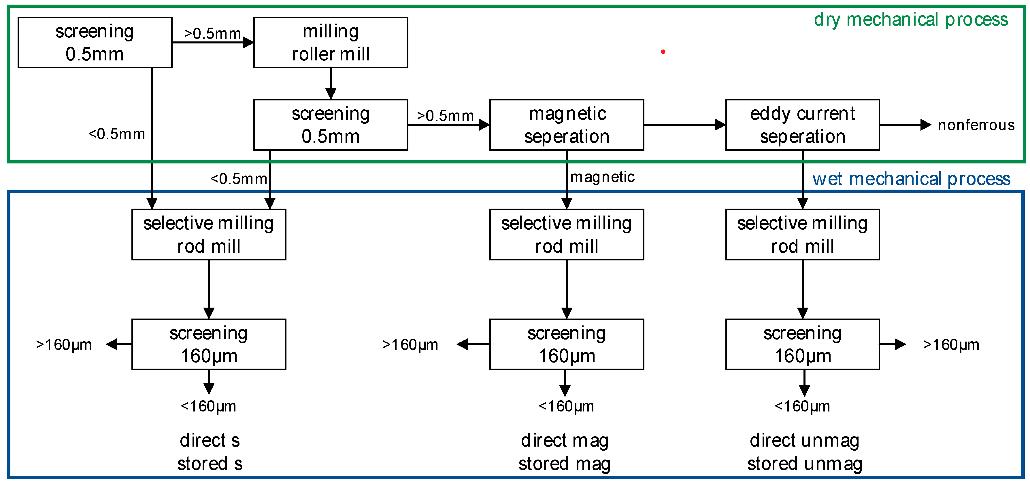 Minerals 10 00838 g001