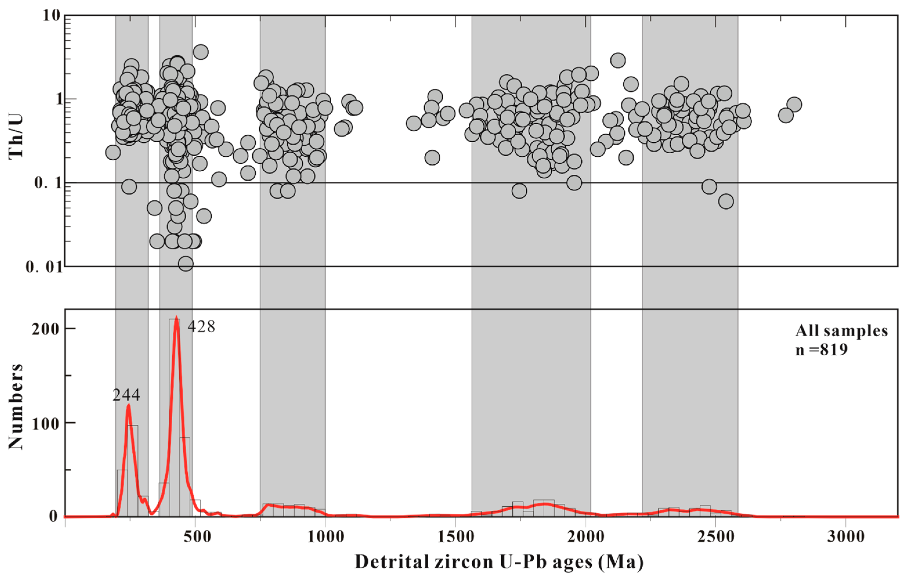 Minerals 10 00854 g005 Minerals 10 00854 g005