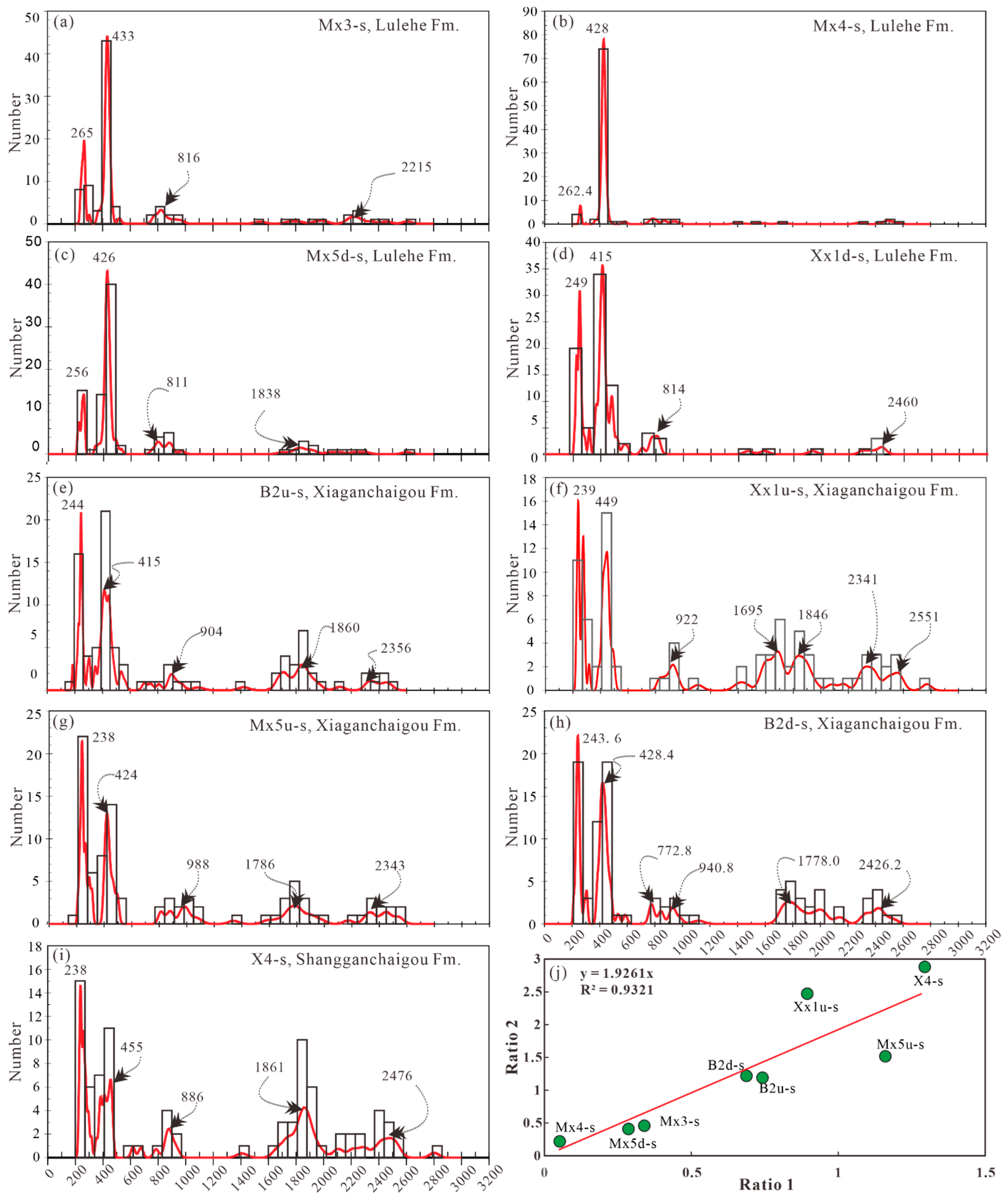 Minerals 10 00854 g006 Minerals 10 00854 g006