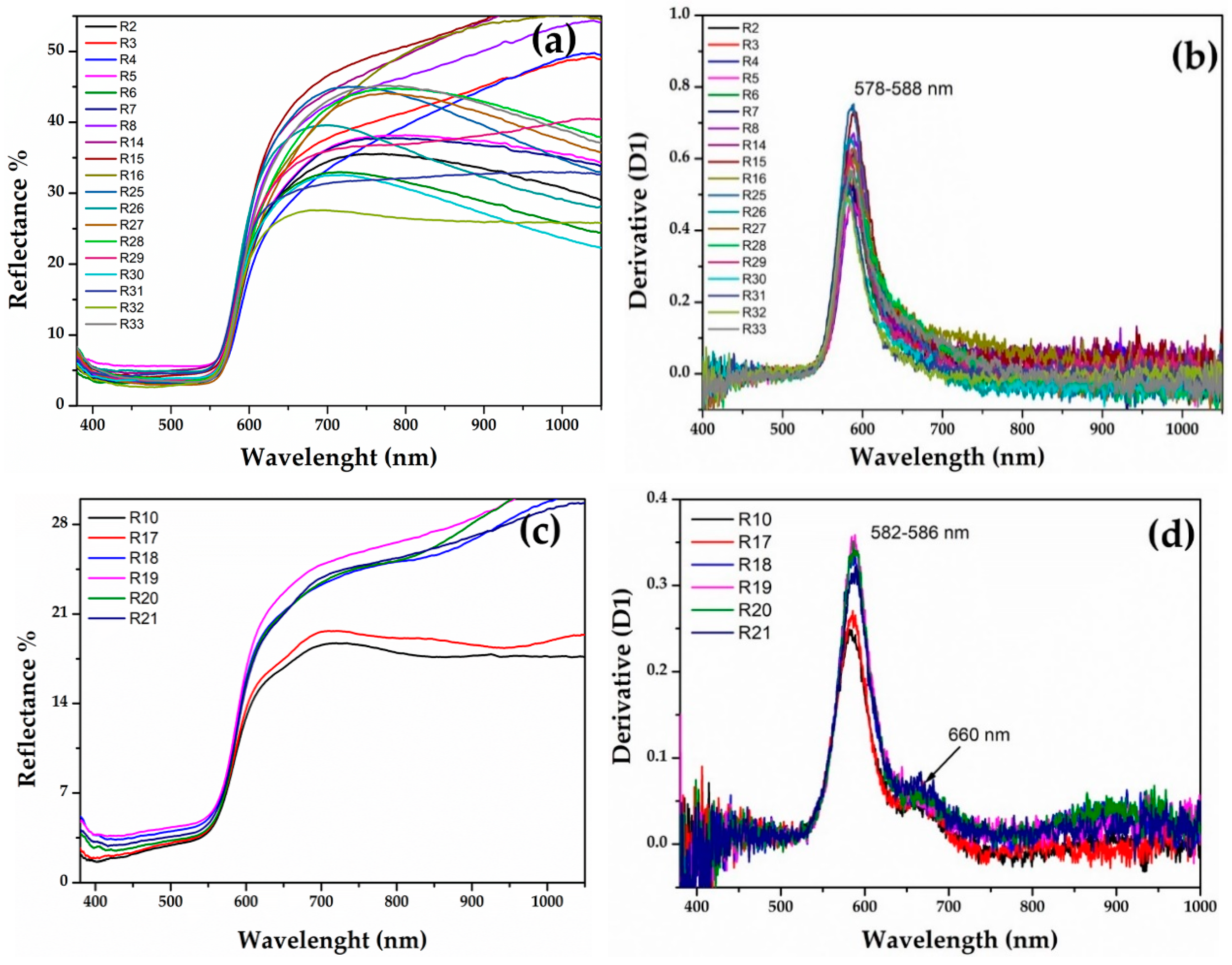 Minerals 10 00875 g006