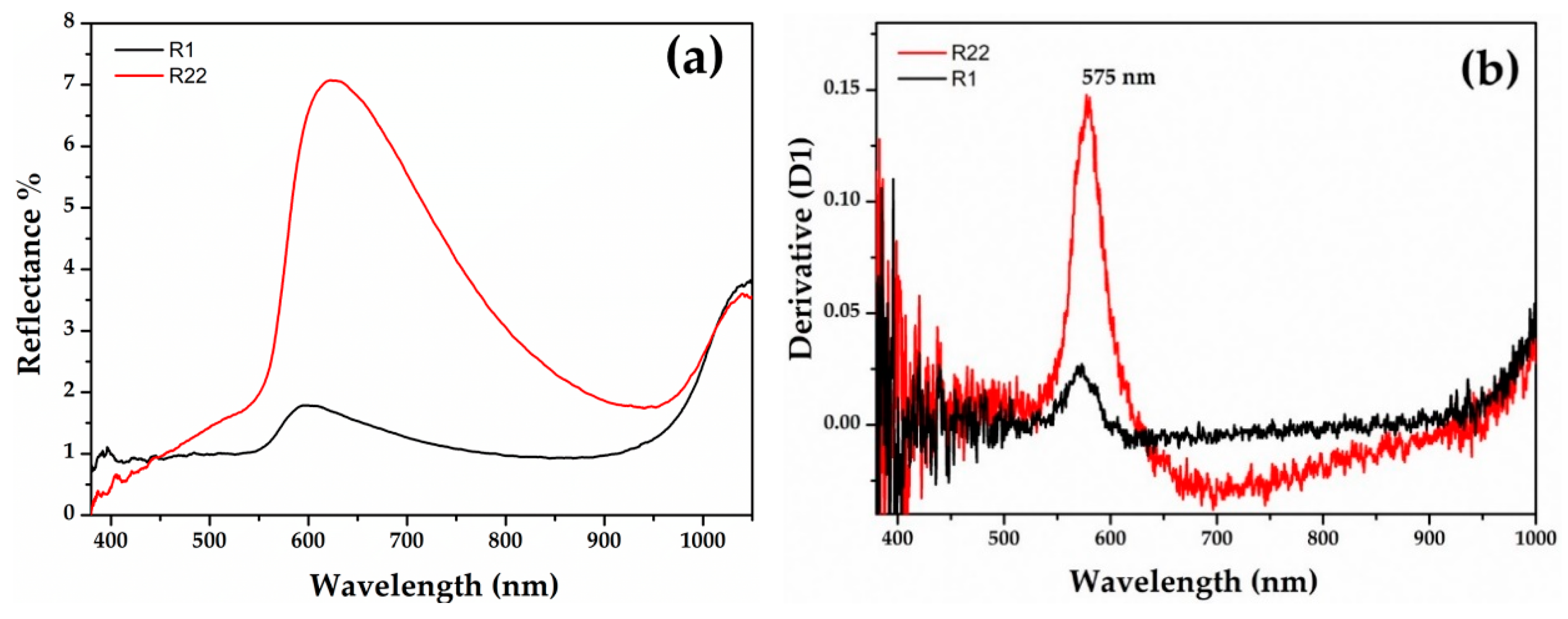 Minerals 10 00875 g007a