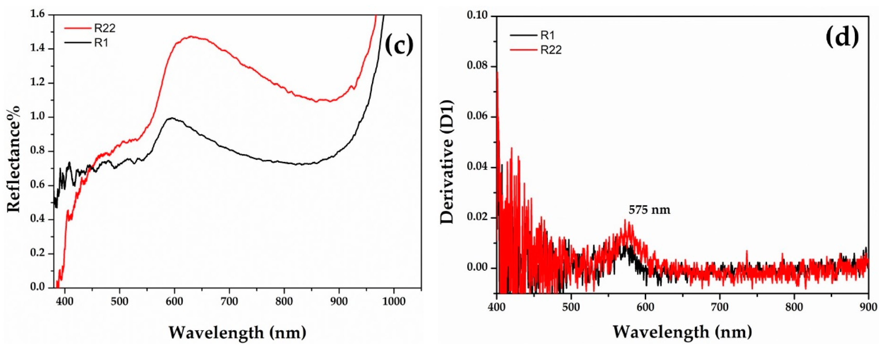 Minerals 10 00875 g007b