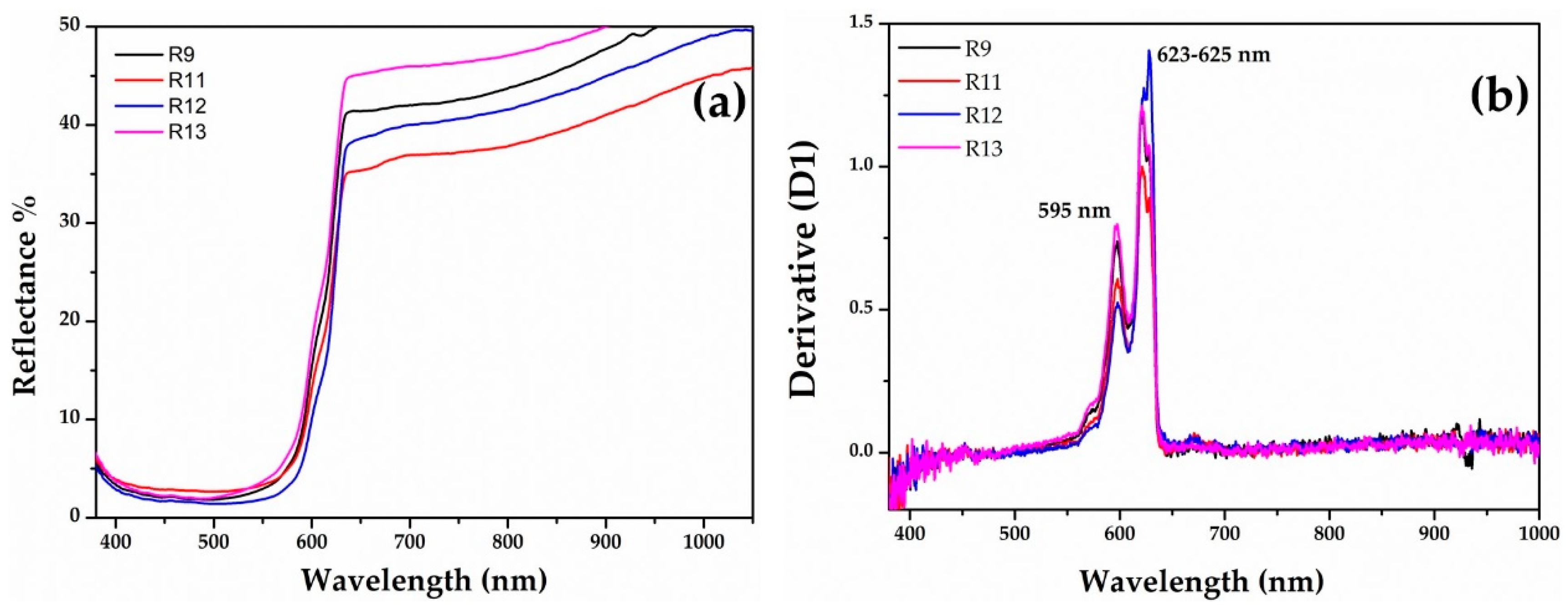 Minerals 10 00875 g008