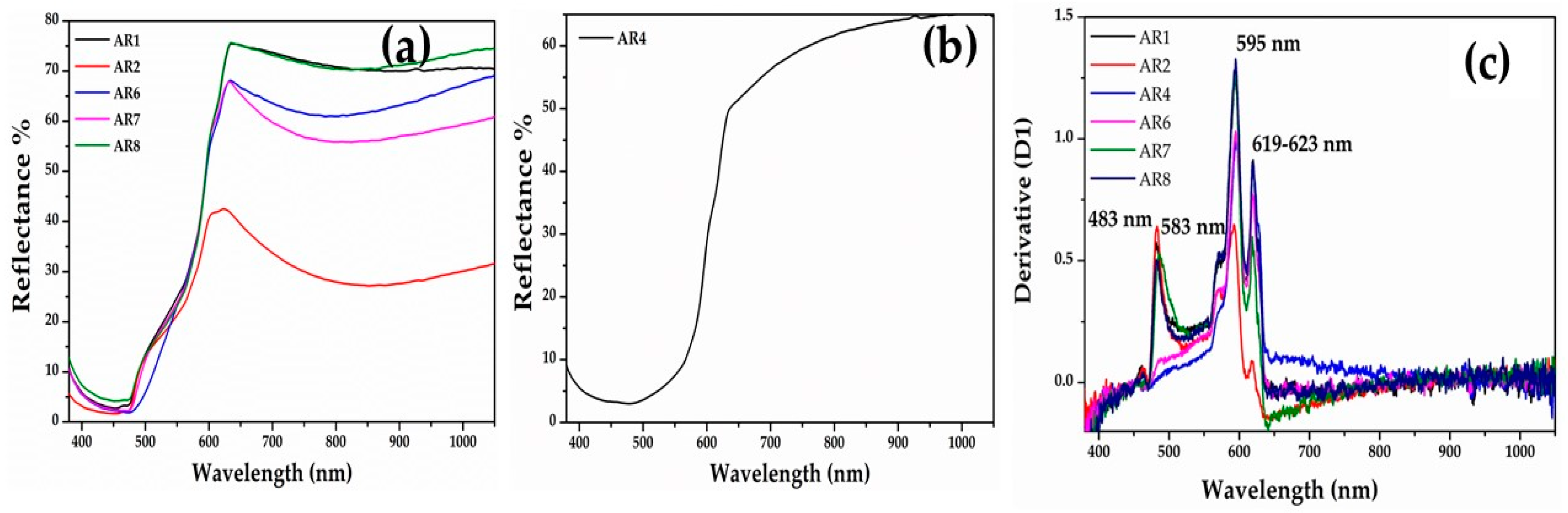 Minerals 10 00875 g009