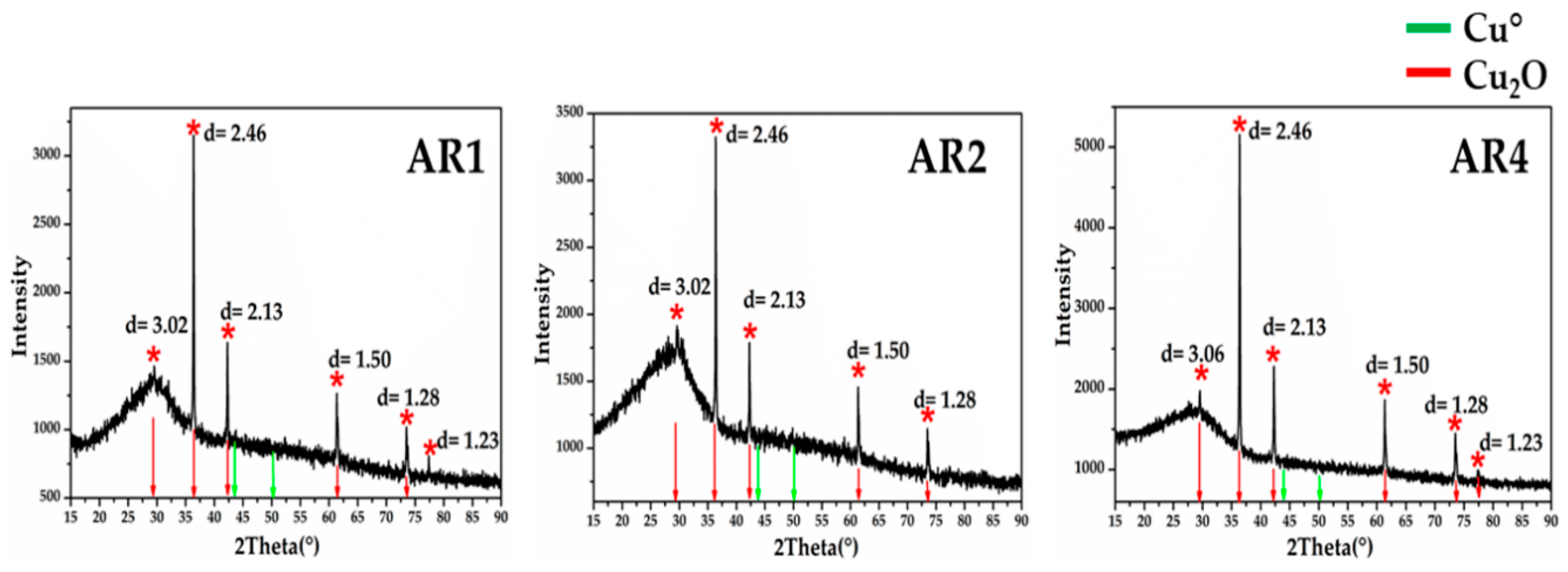 Minerals 10 00875 g022
