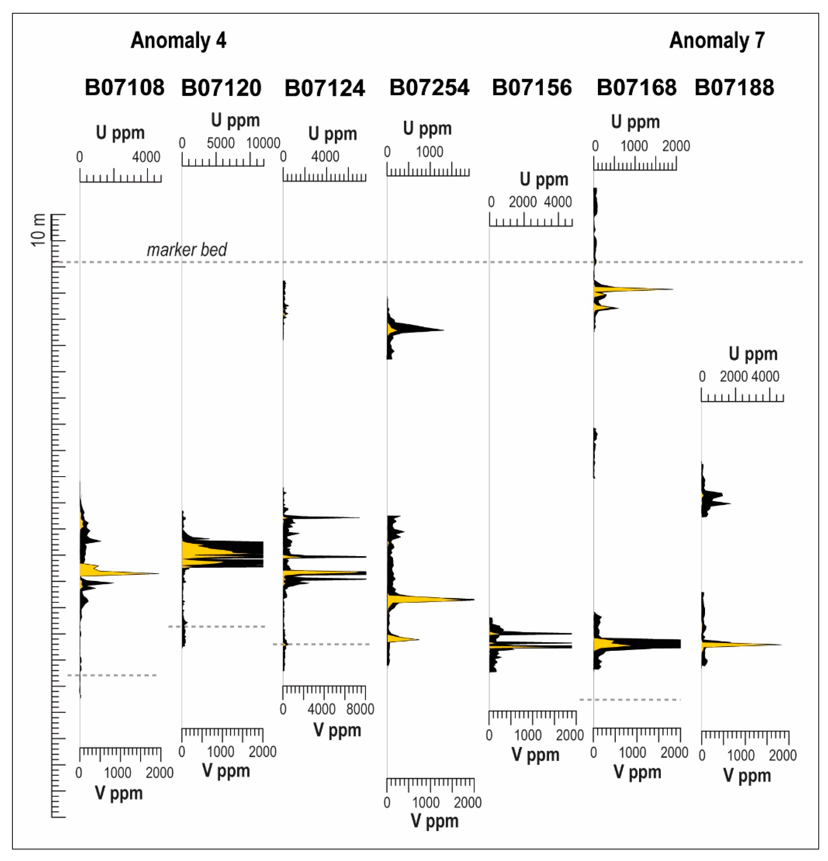 Minerals 10 00896 g005