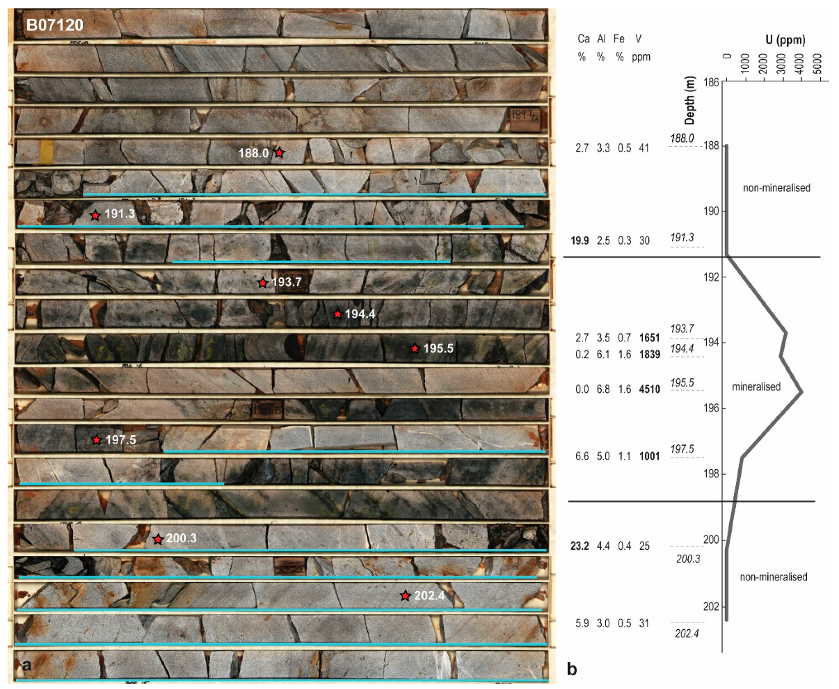 Minerals 10 00896 g006