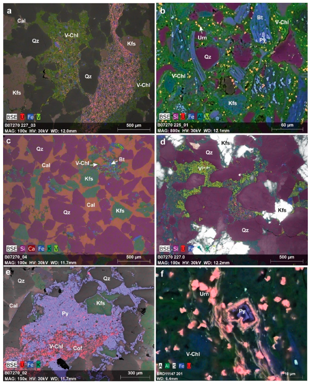 Minerals 10 00896 g010