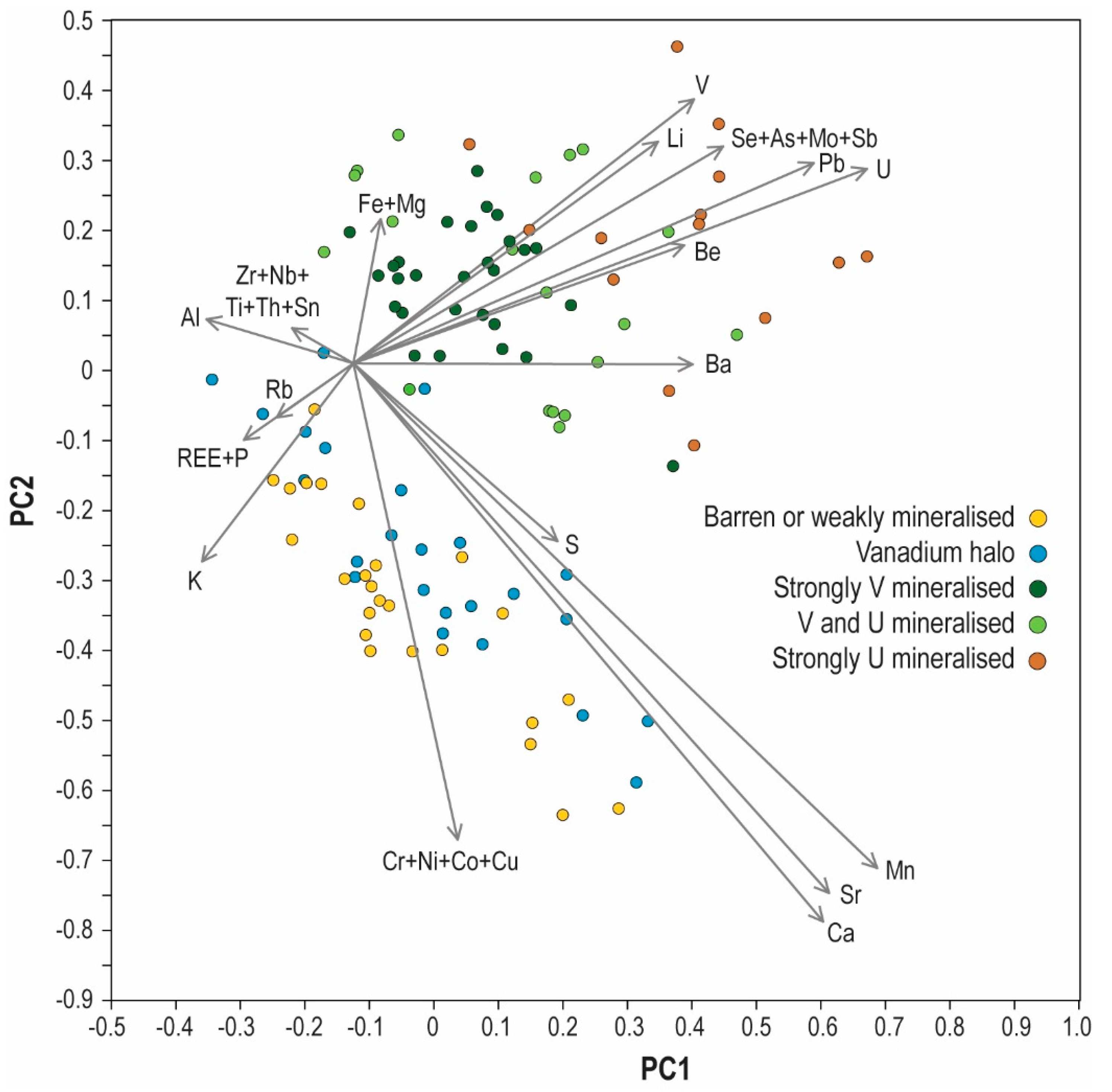 Minerals 10 00896 g013