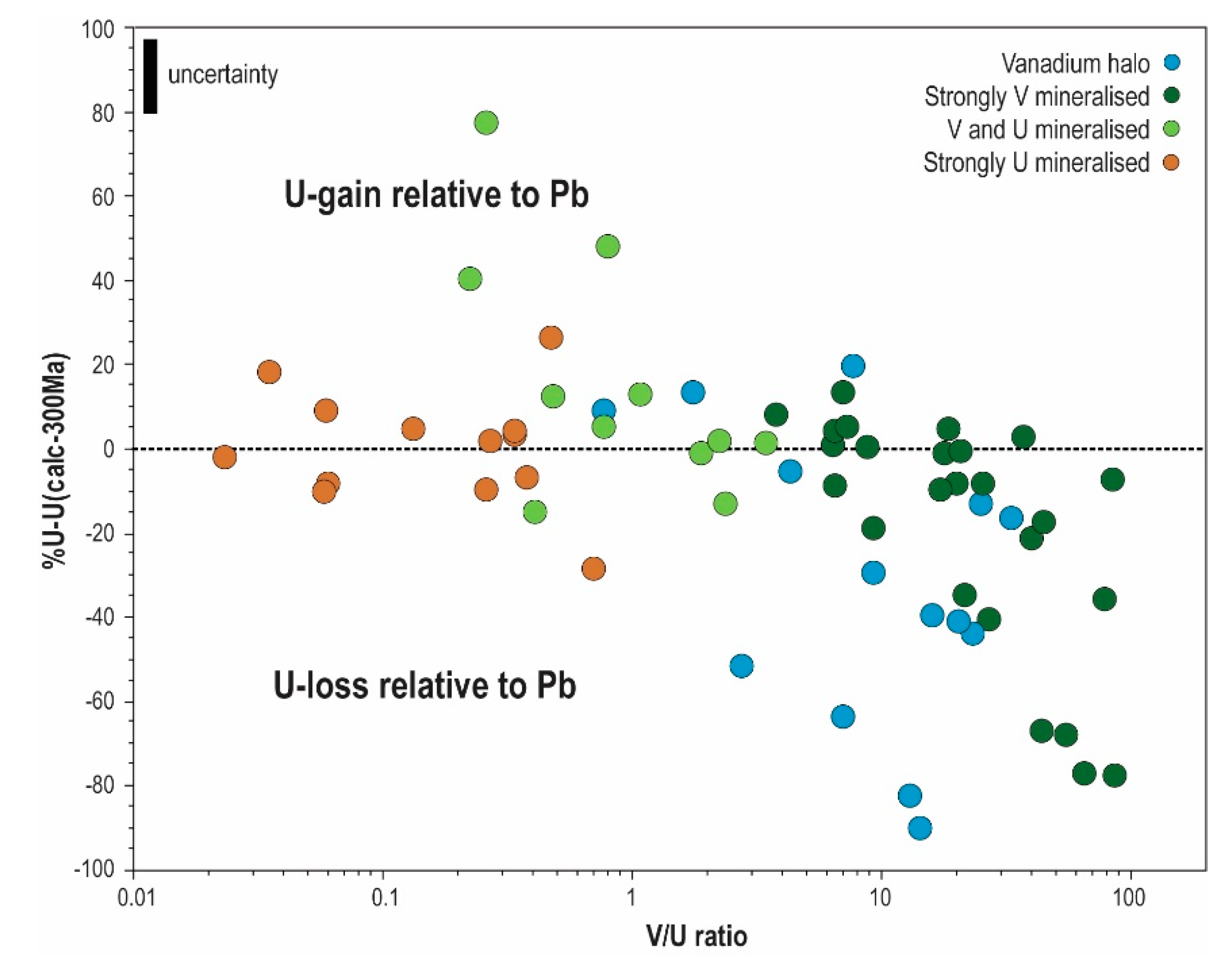 Minerals 10 00896 g014