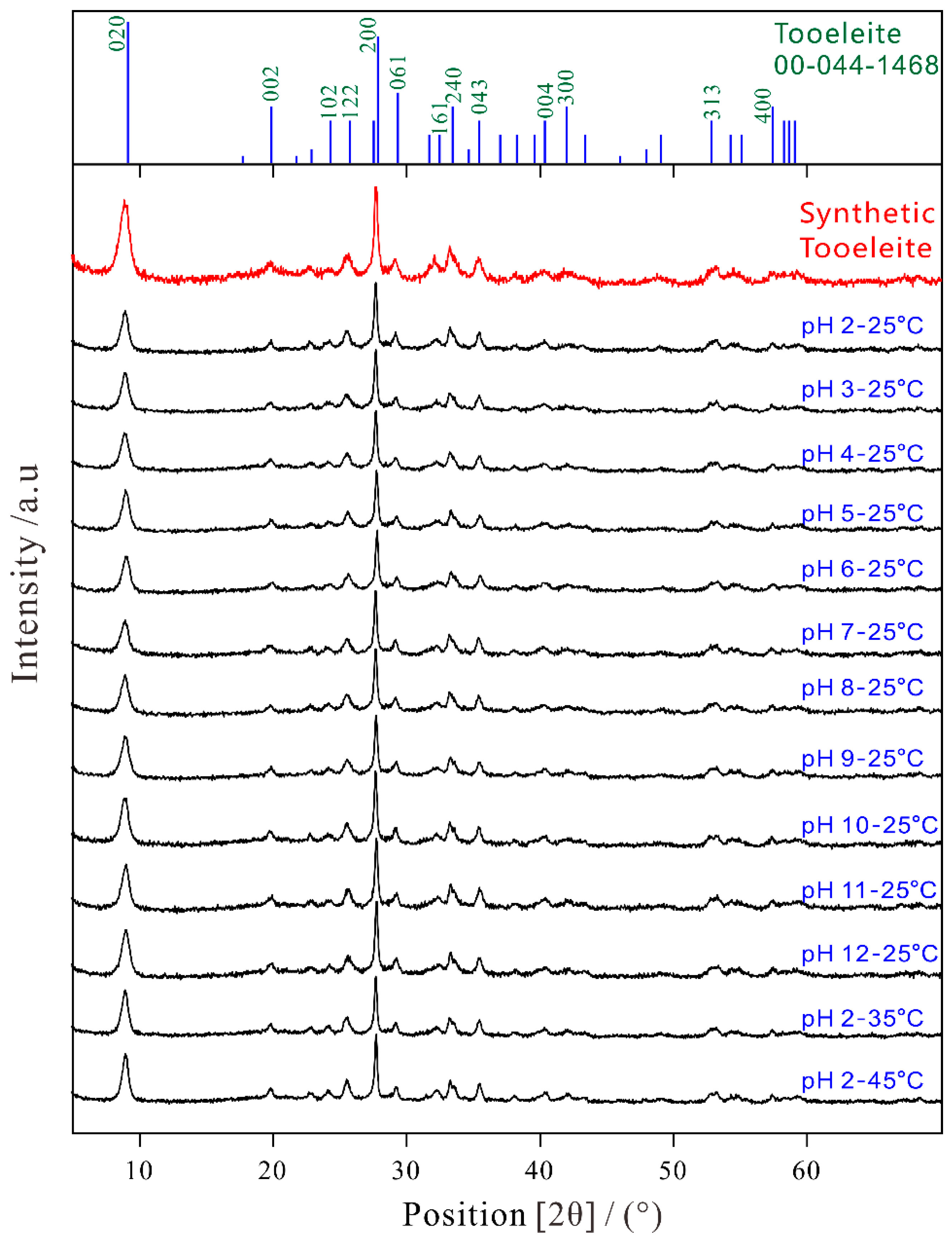 Minerals 10 00921 g001 Minerals 10 00921 g001