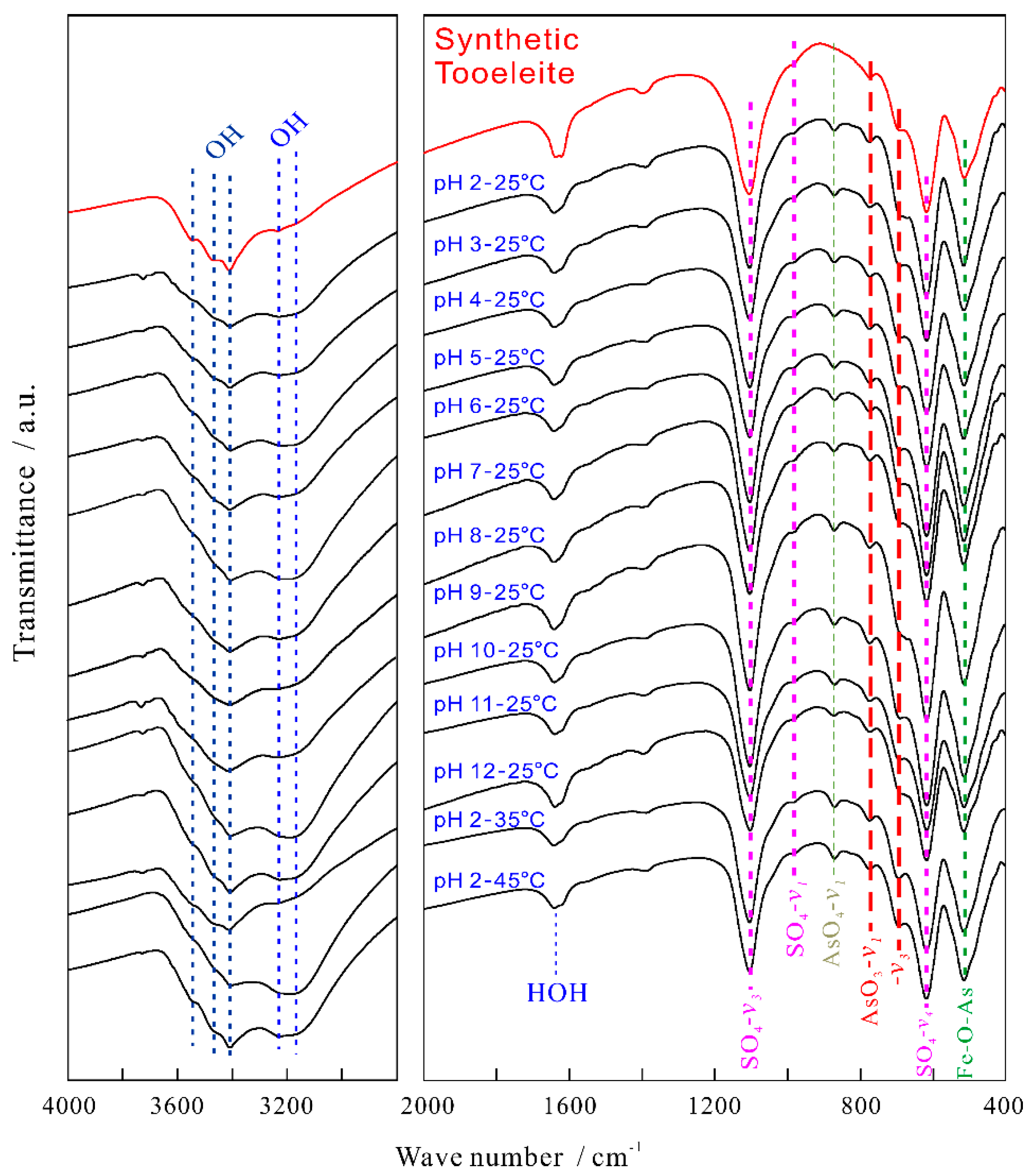 Minerals 10 00921 g002 Minerals 10 00921 g002