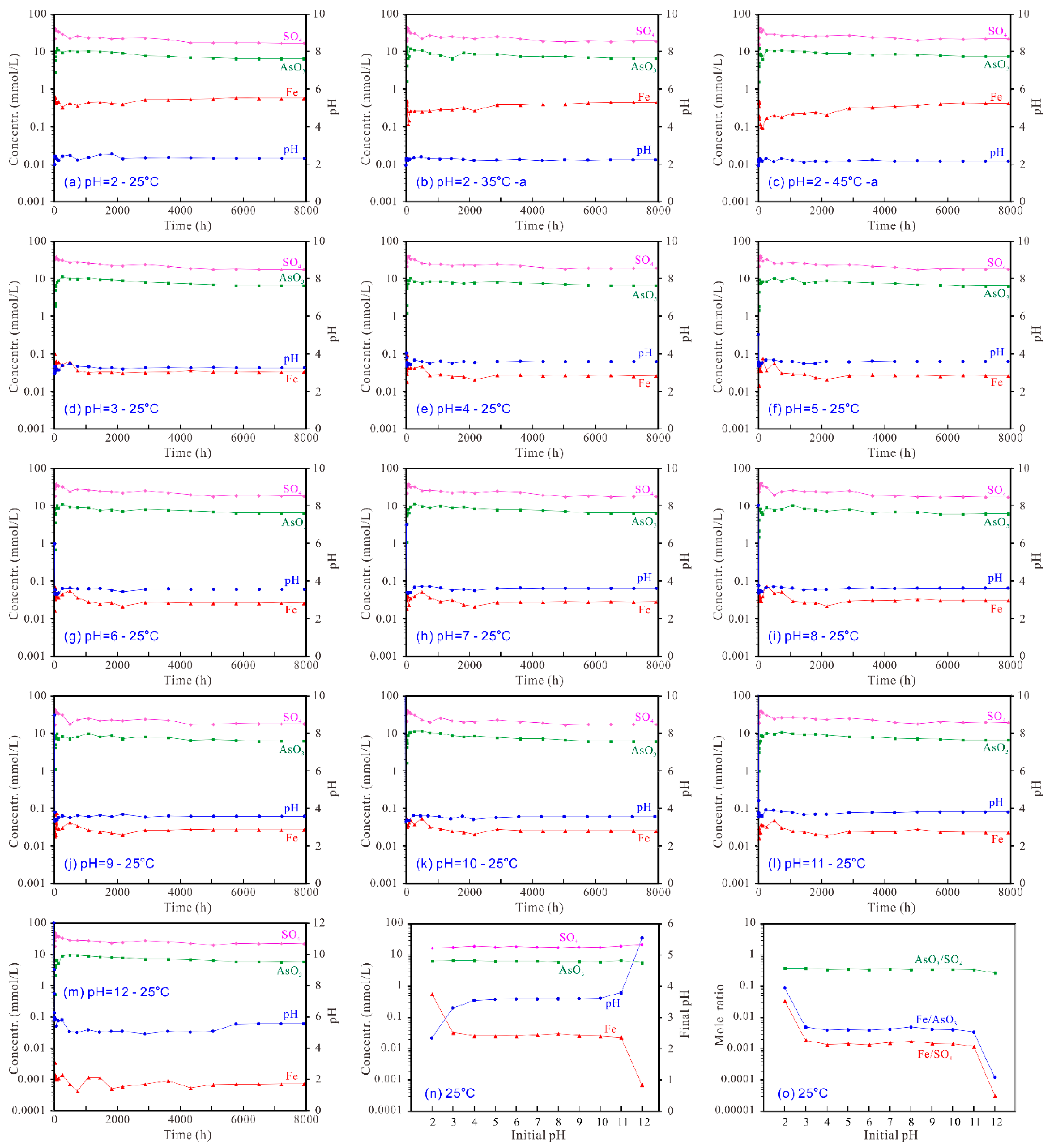 Minerals 10 00921 g004 Minerals 10 00921 g004