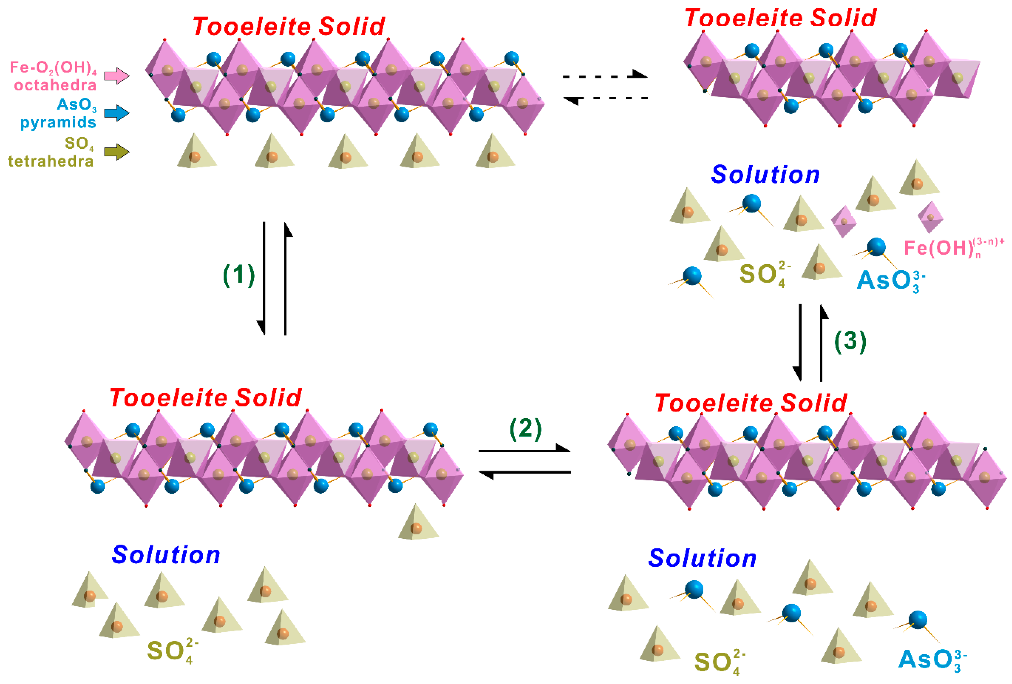 Minerals 10 00921 g005 Minerals 10 00921 g005