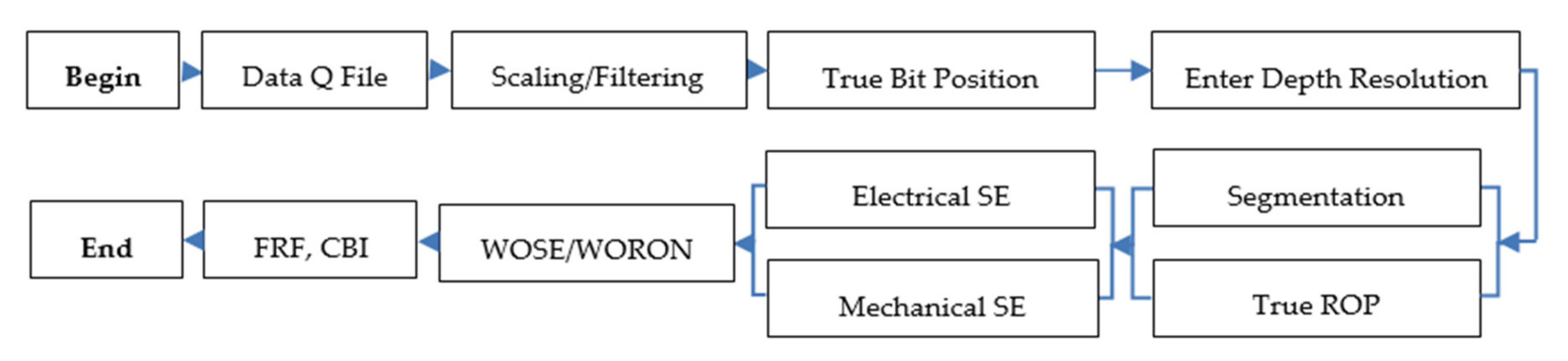 Minerals 10 00925 g003