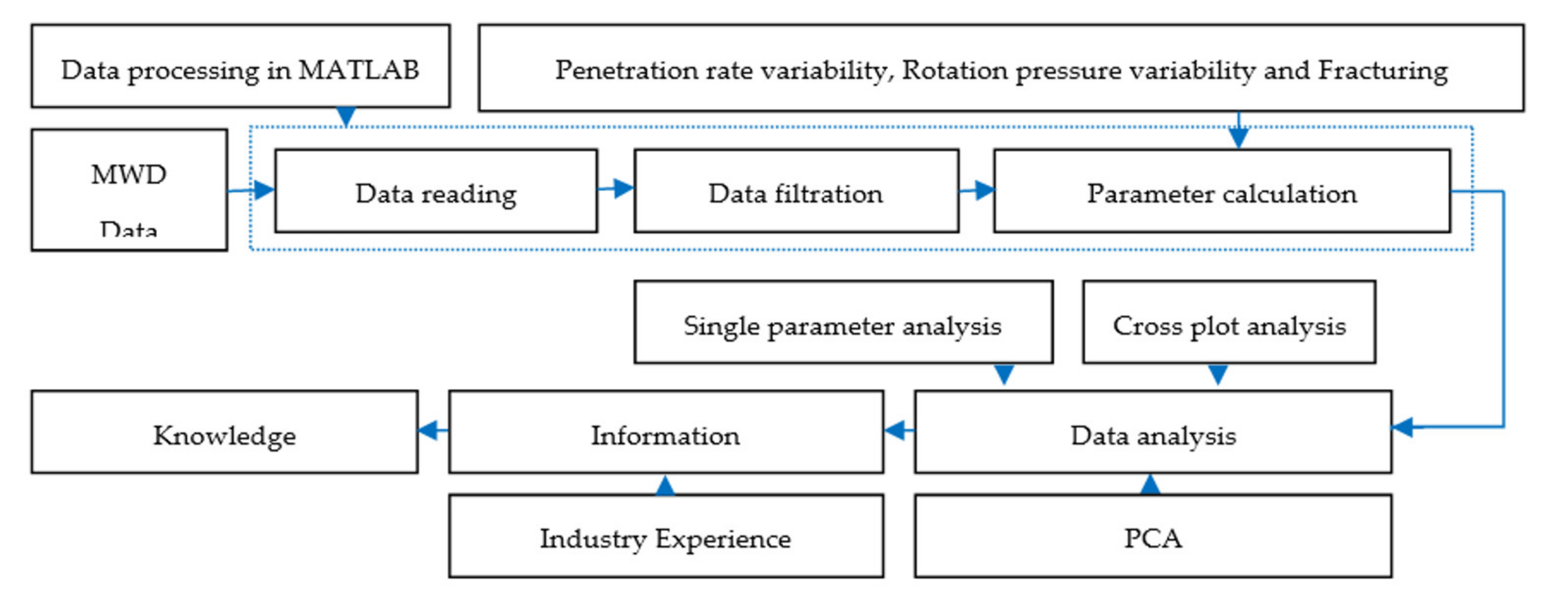Minerals 10 00925 g004
