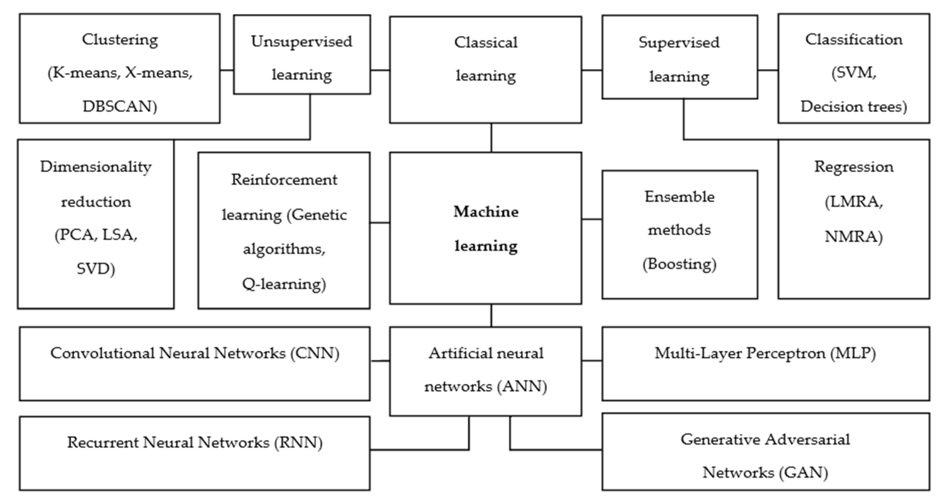 Minerals 10 00925 g006