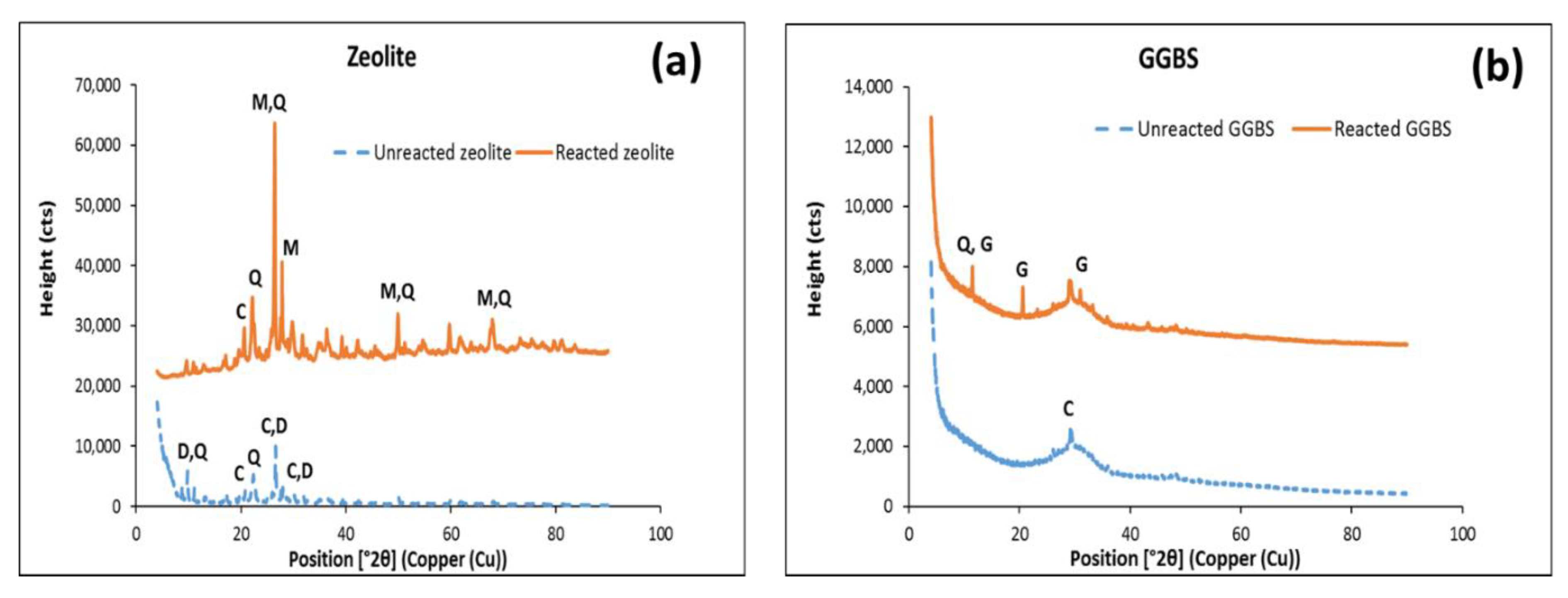 Minerals 10 00932 g007