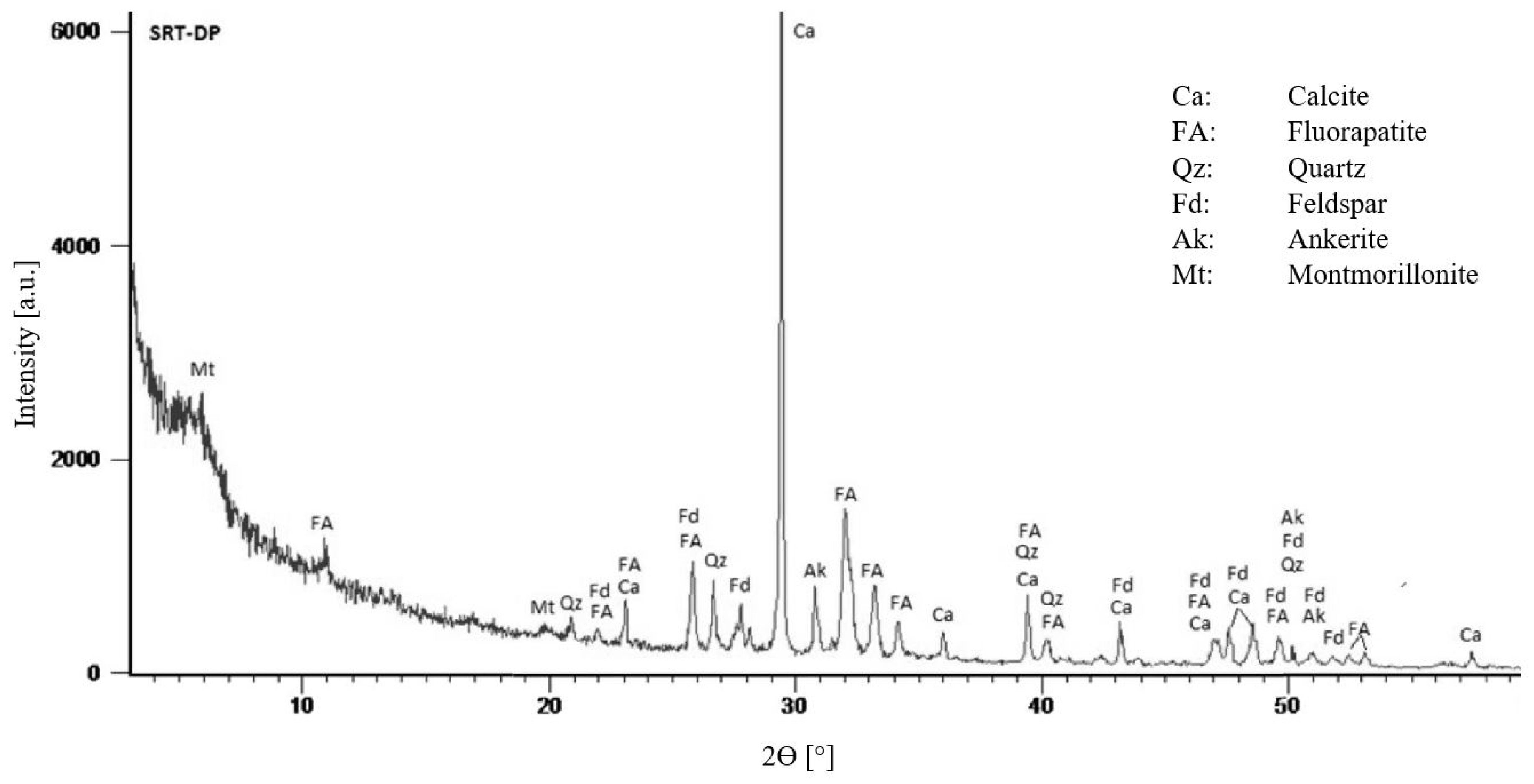 Minerals 10 00937 g008