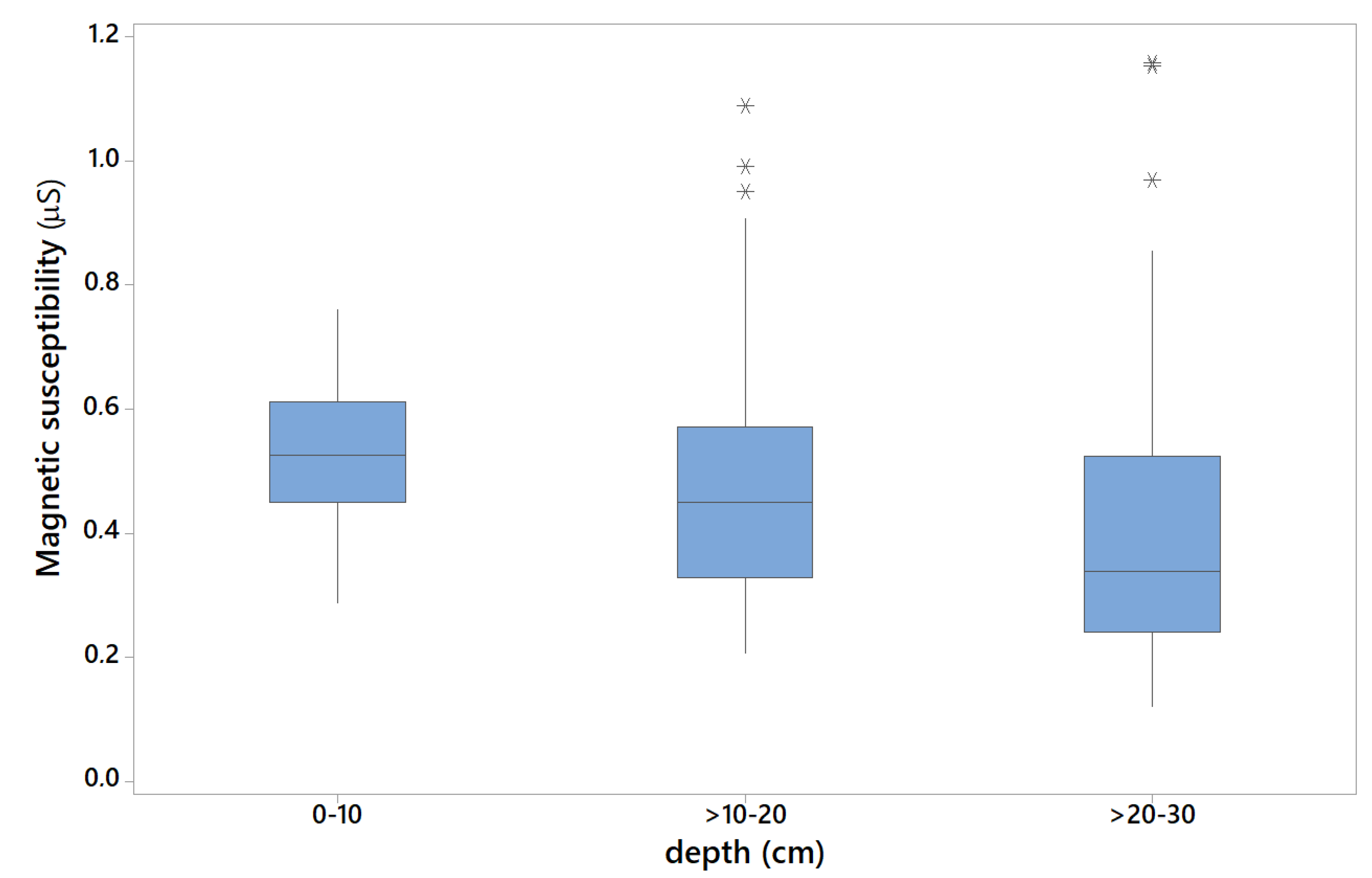 Minerals 10 00939 g002