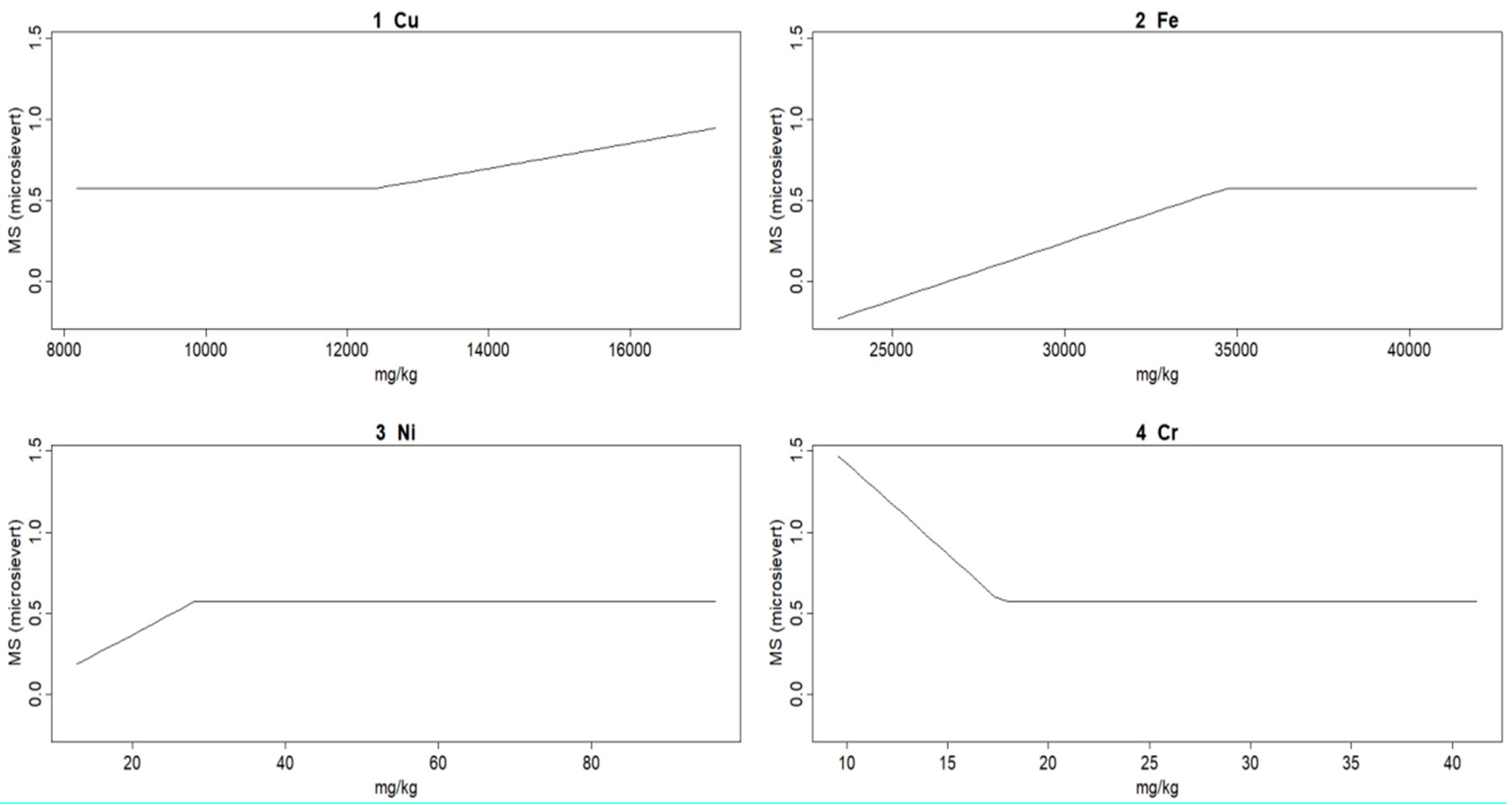 Minerals 10 00939 g004
