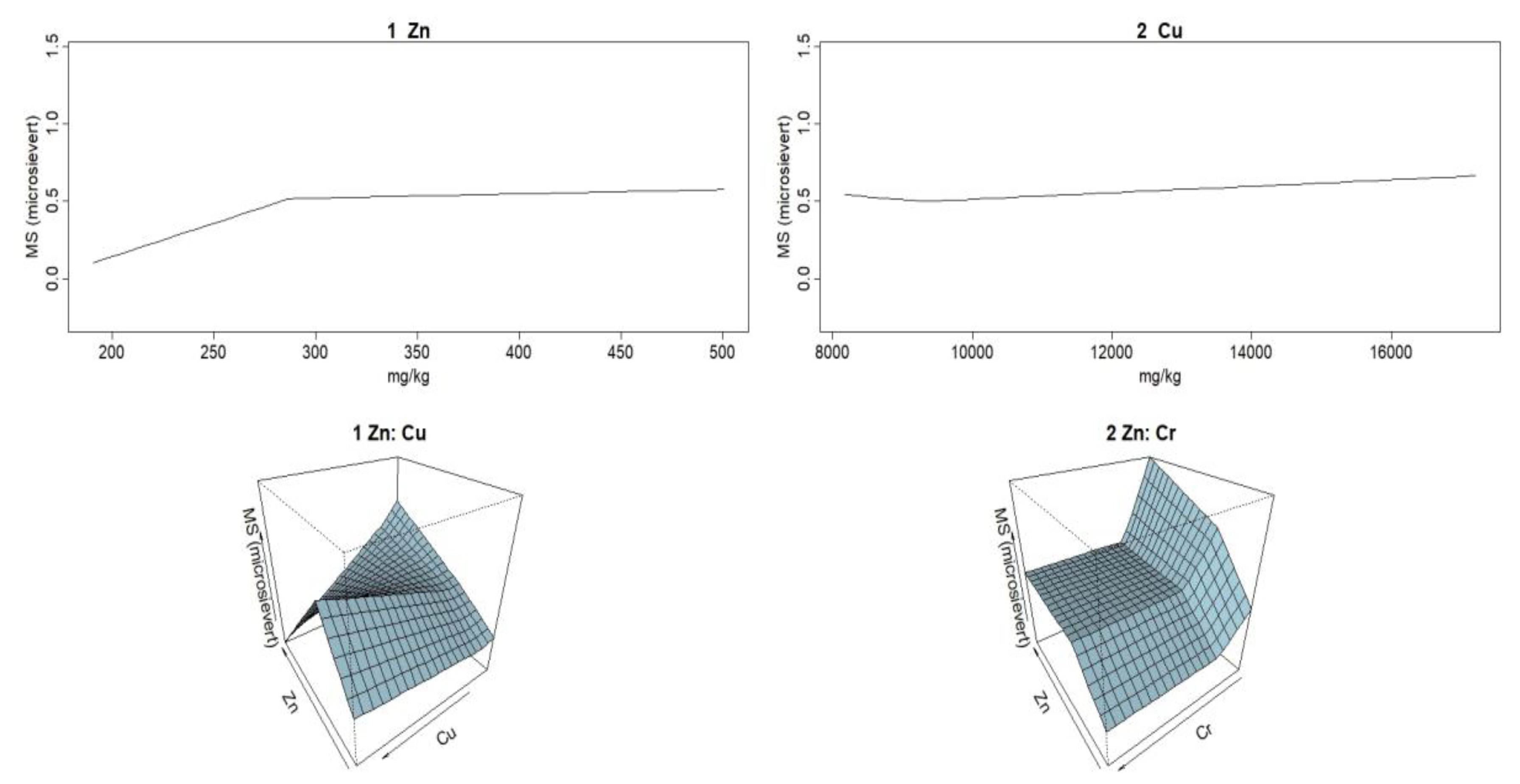 Minerals 10 00939 g005