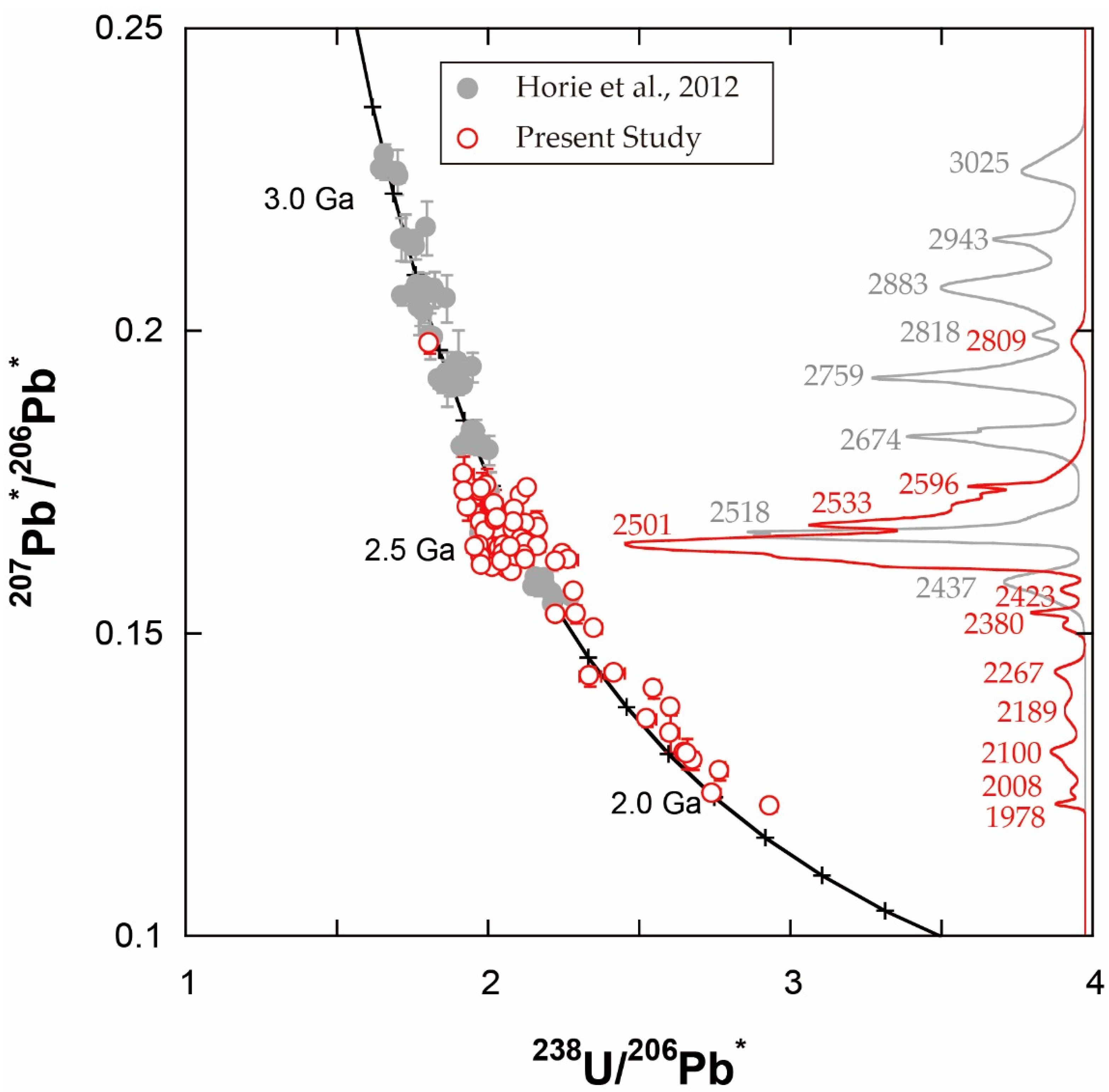 Minerals 10 00943 g004