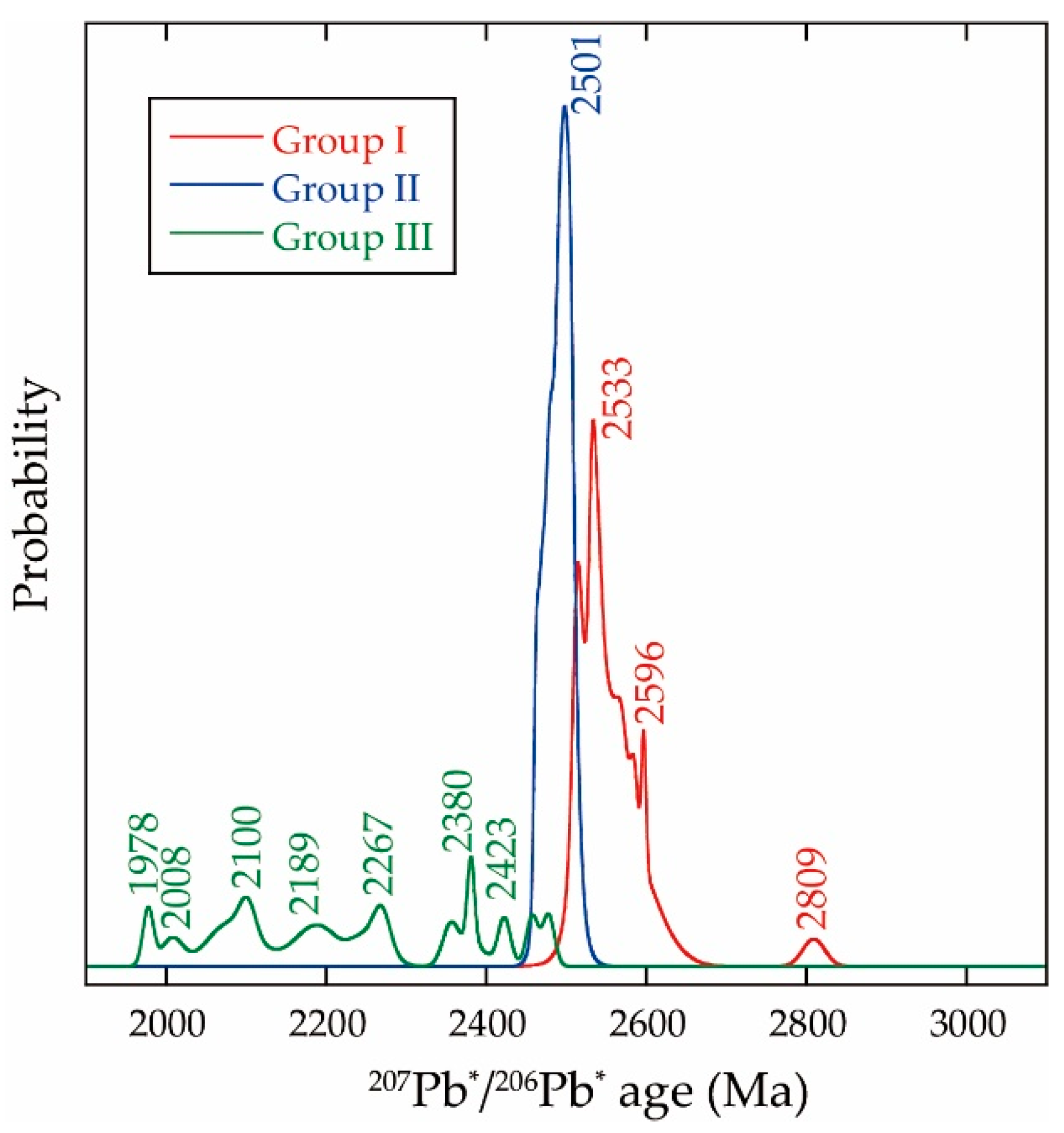 Minerals 10 00943 g006