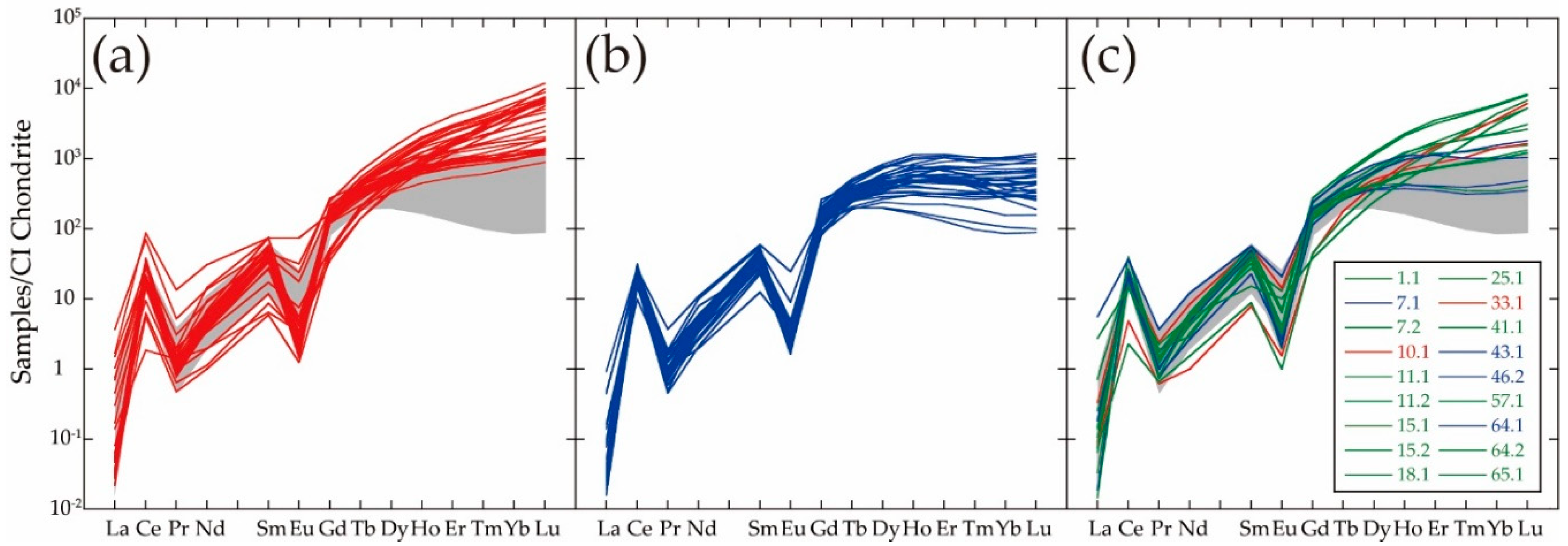Minerals 10 00943 g007